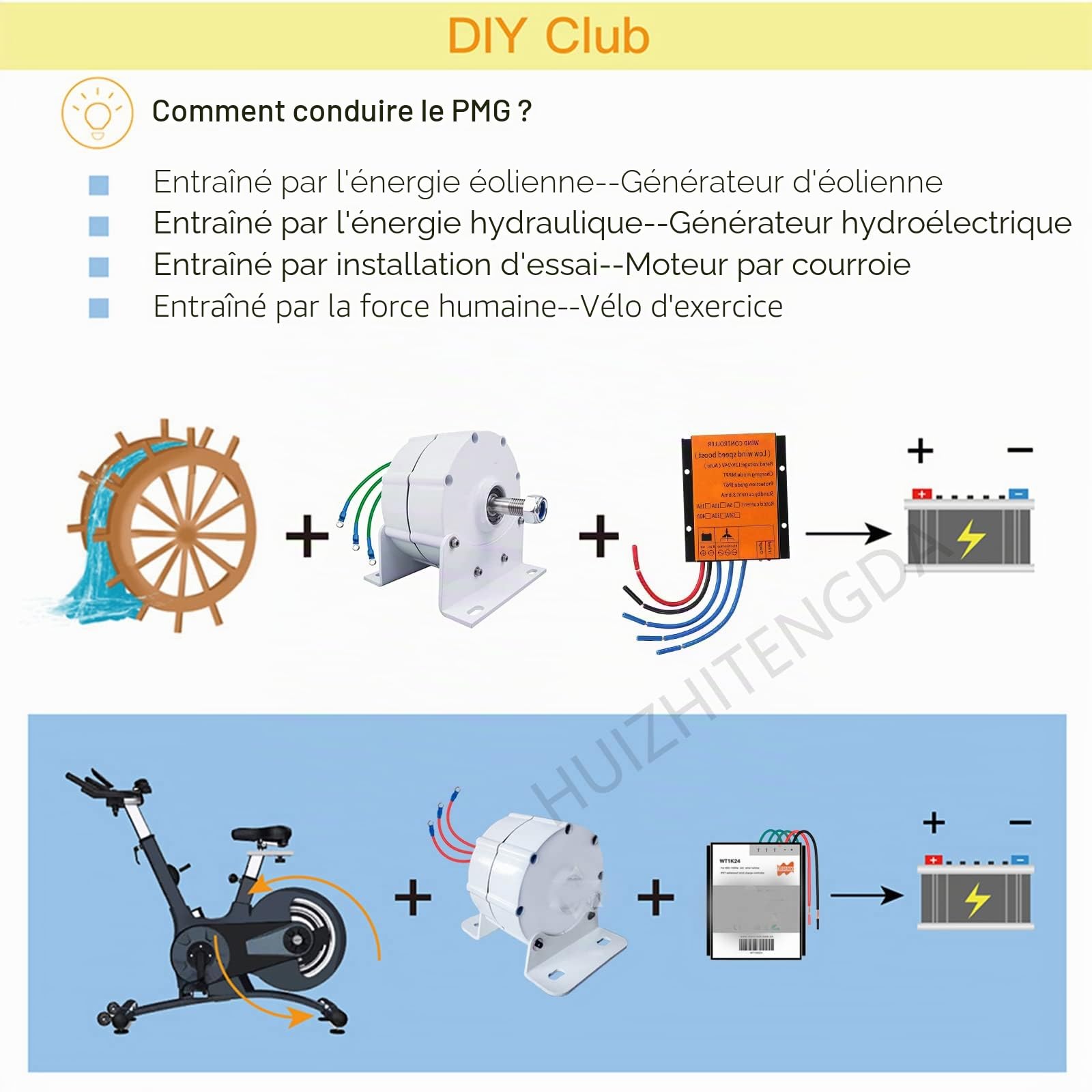 Turbine de générateur à Aimant Permanent sans engrenage 14000W, Basse Vitesse 12V- 220V pour la Conservation de l'eau et l'énergie éolienne Domestique pour la Maison