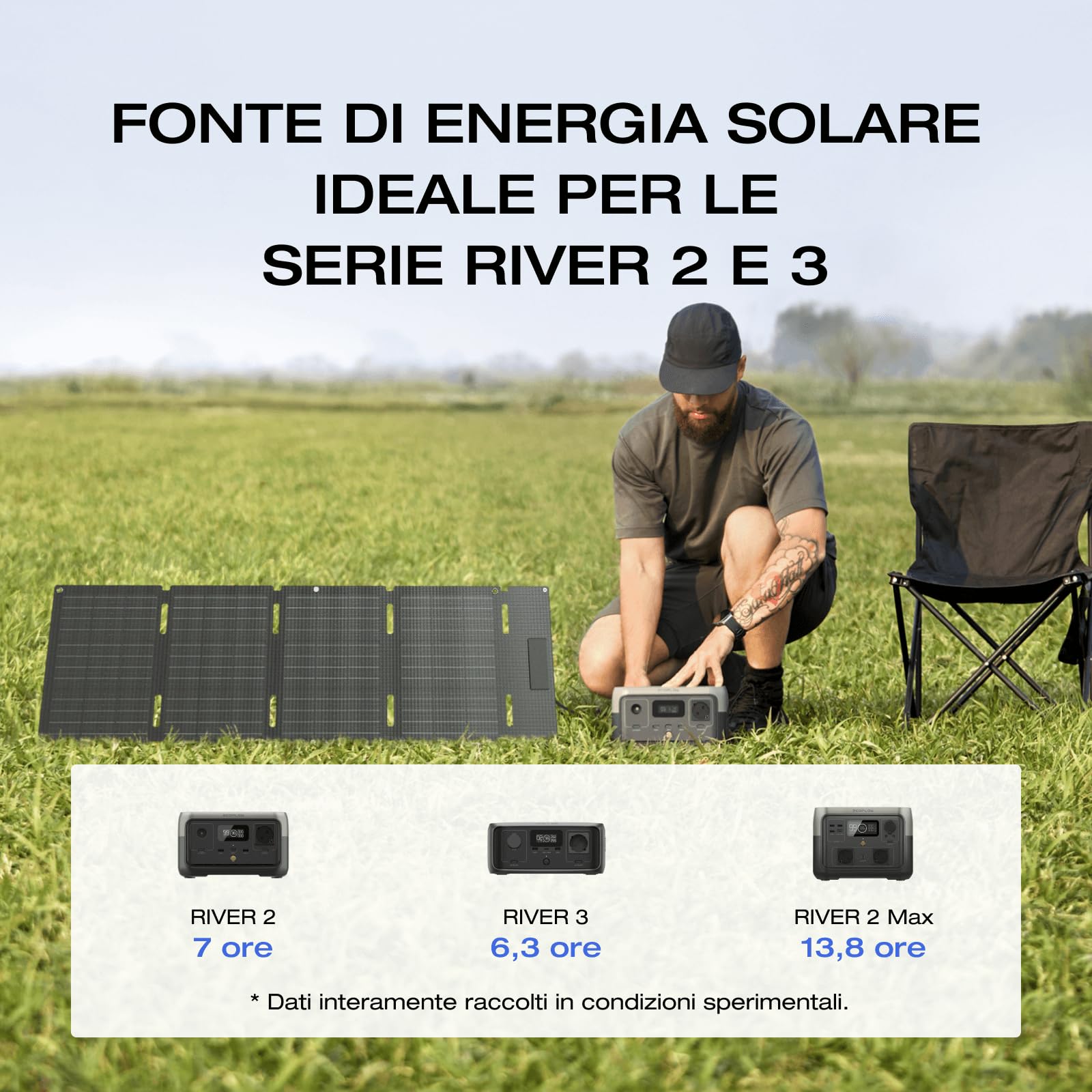 ECOFLOW Pannello solare portatile da 45 W, cella solare di tipo N con un'efficienza del 25%, grado di impermeabilità e resistenza alla polvere IP65, progettato per campeggio, zaini, minivan