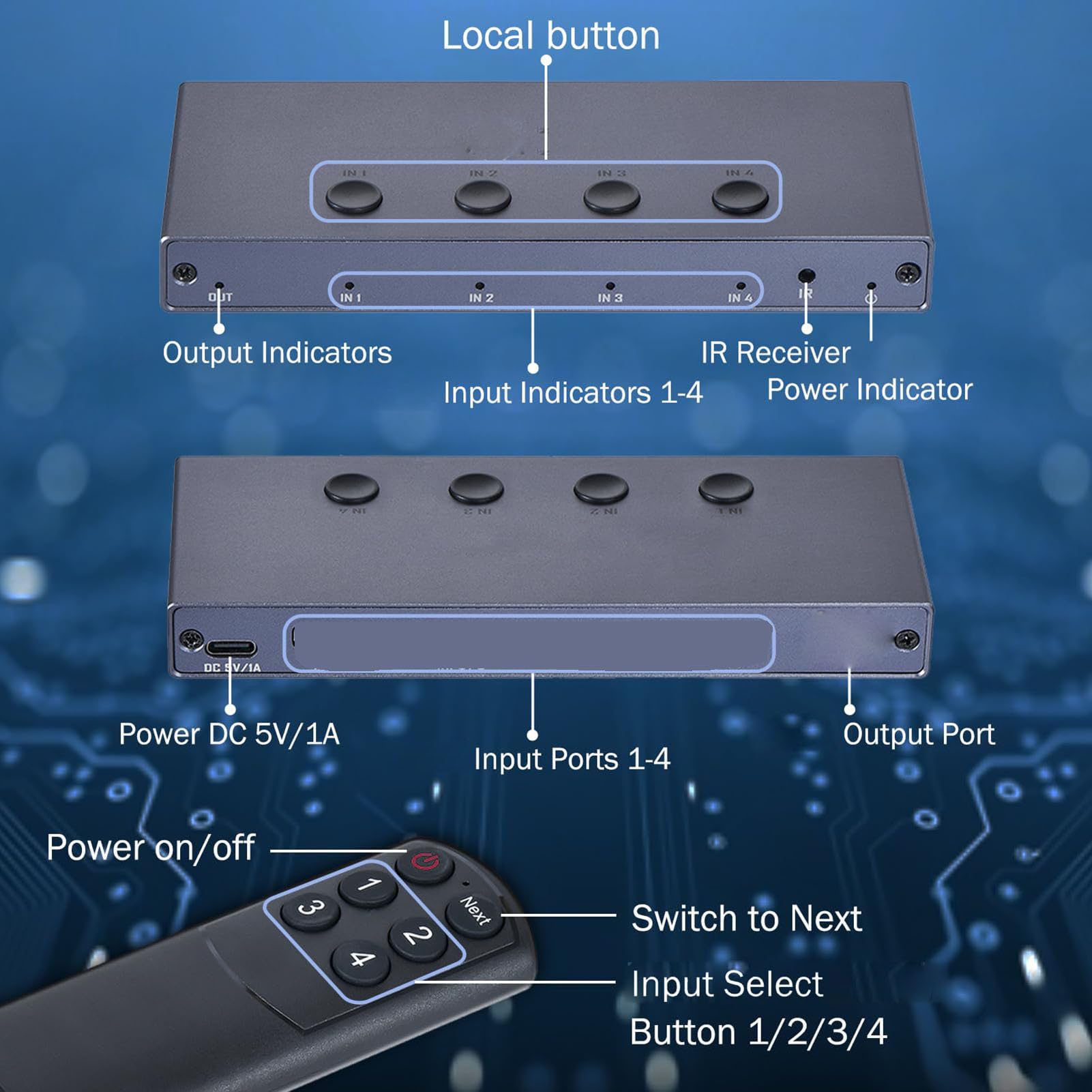 Commutatore Multiviewer HDMI 4x1