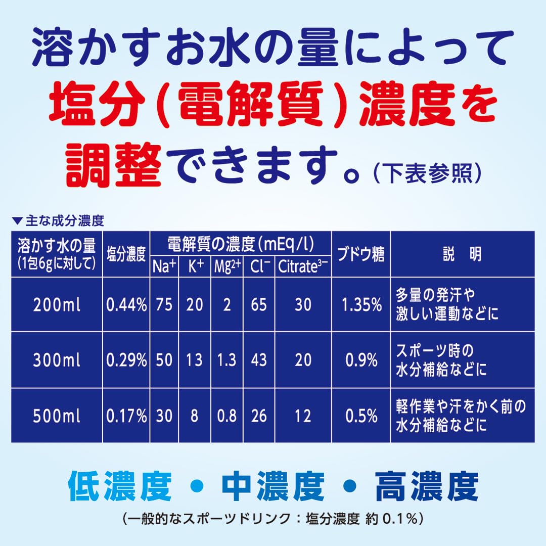 Amazon.co.jp: 【 中京医薬品 】 薬屋さんが考えた補水対策パウダー
