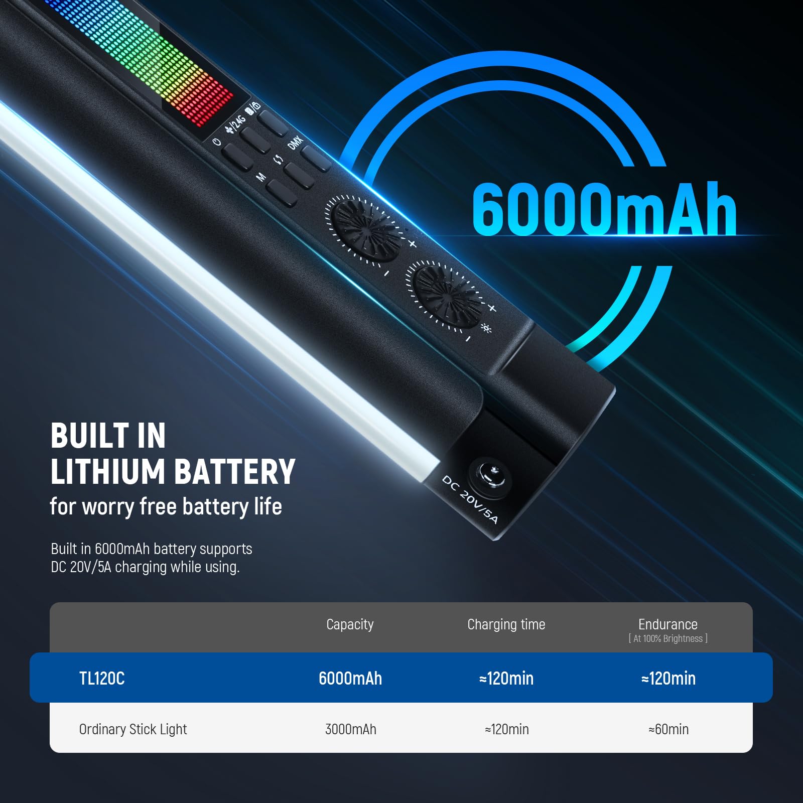 NEEWER Tube Light, 20W Full Color RGBWW LED Video Lighting Wand Stick for Studio Photography Recording Streaming, APP/2.4G/DMX Control, 7 Pixel Effects 18 Scenes, 2500-10000K CRI97+ TLCI98+