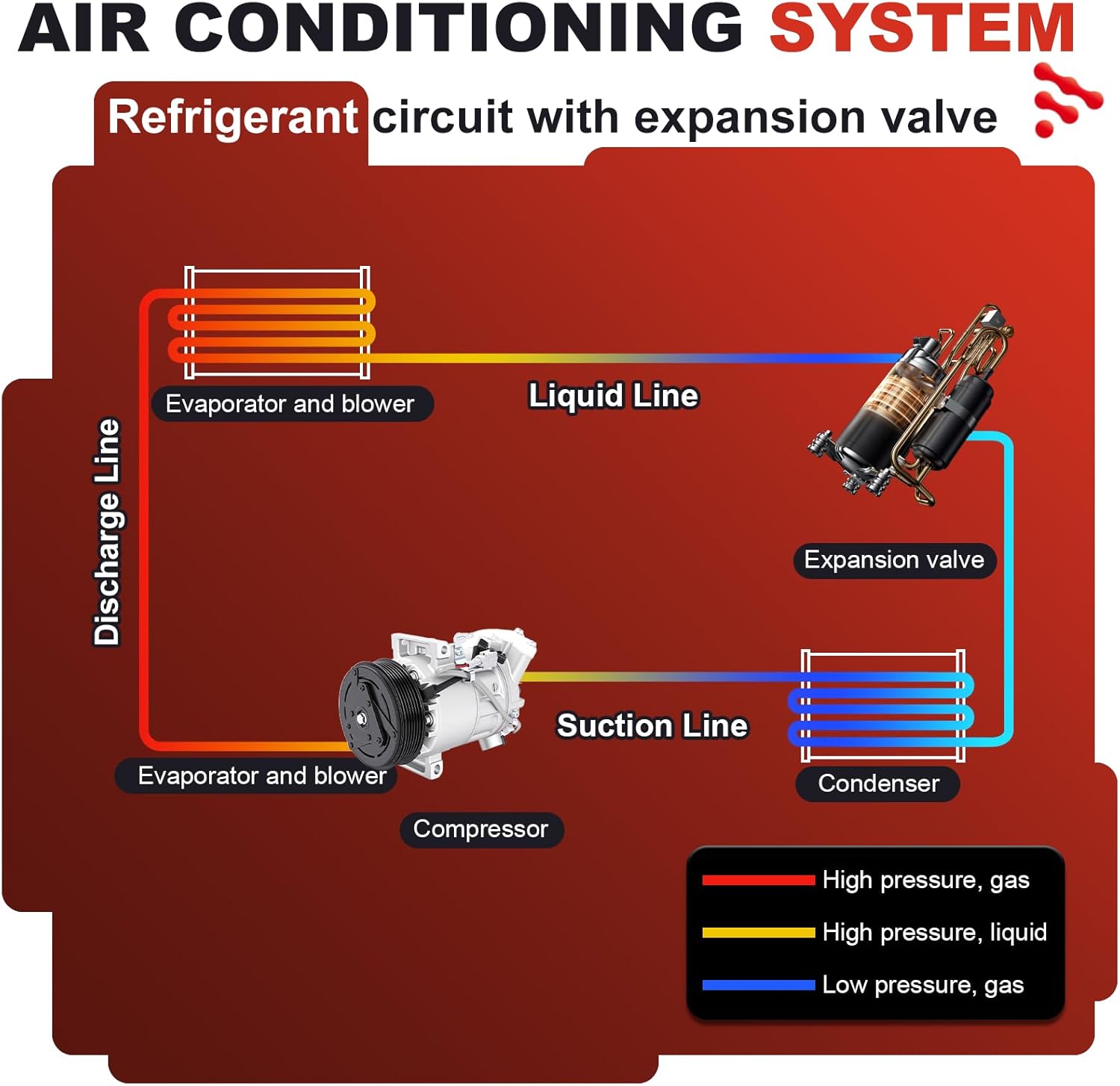 AC Compressor for Nissan Sentra l4 1.8L 2013-2019|OE Replaces 92600-3SH0A,92600-3SH1A/B/C, 92600-4FU1A | Air Conditioning A/C Compressor & Component Kit| Restores Powerful Cooling
