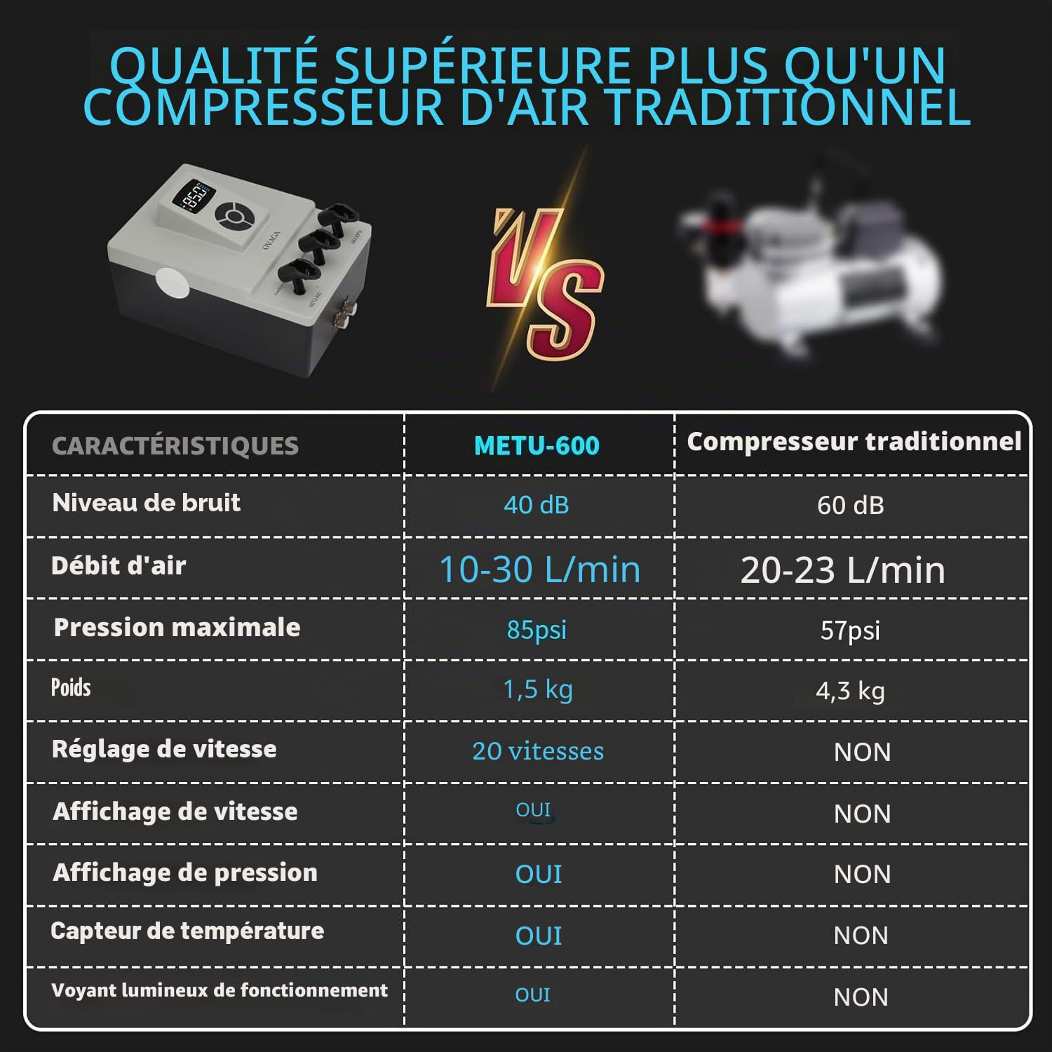 Kit de système d'aérographe professionnel ultra silencieux 85 psi, double action, ensemble aérographe multifonction avec compresseur pour peinture, décoration de gâteau, maquillage, art