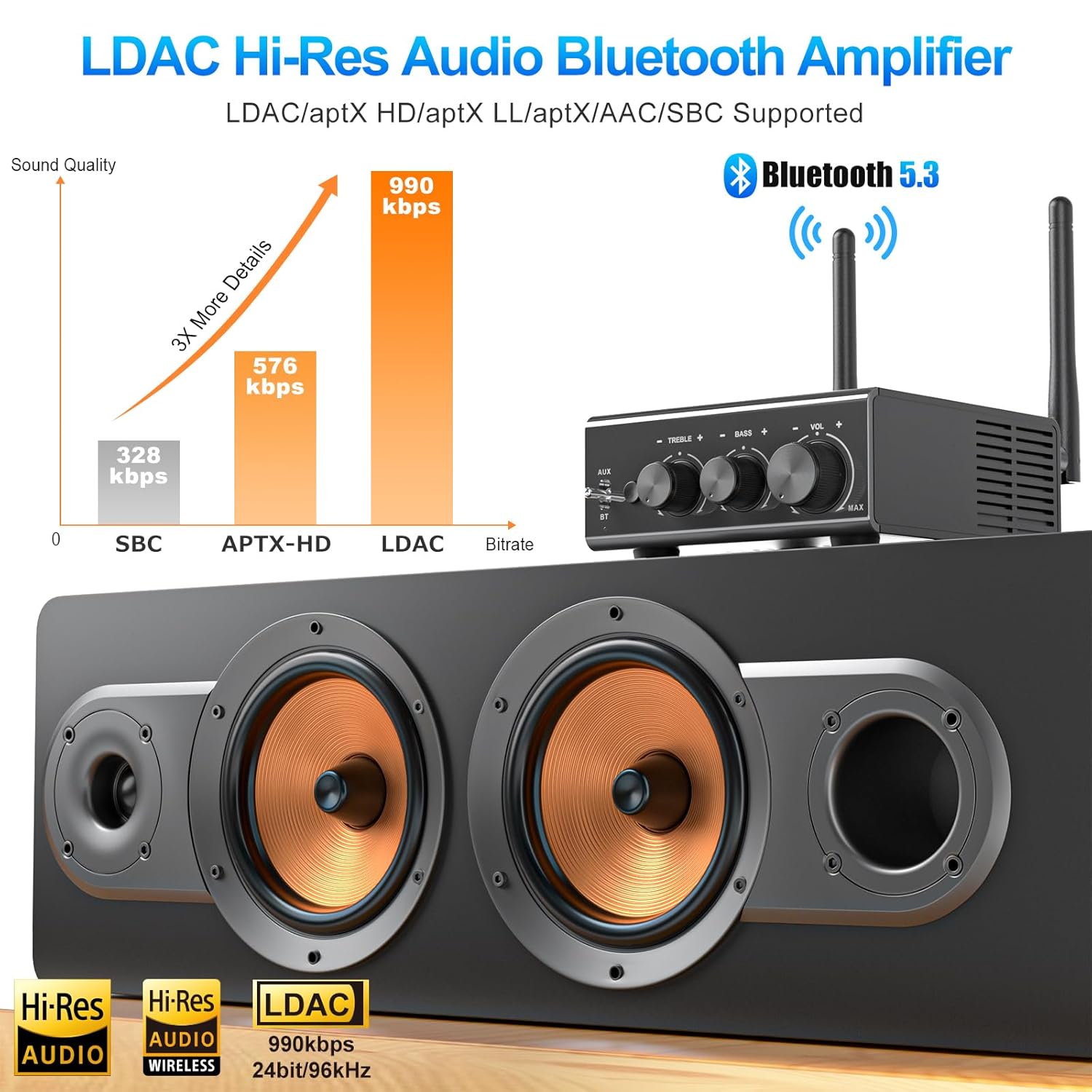 LDAC Hi-Res Audio Bluetooth Amplifier with bitrate comparison