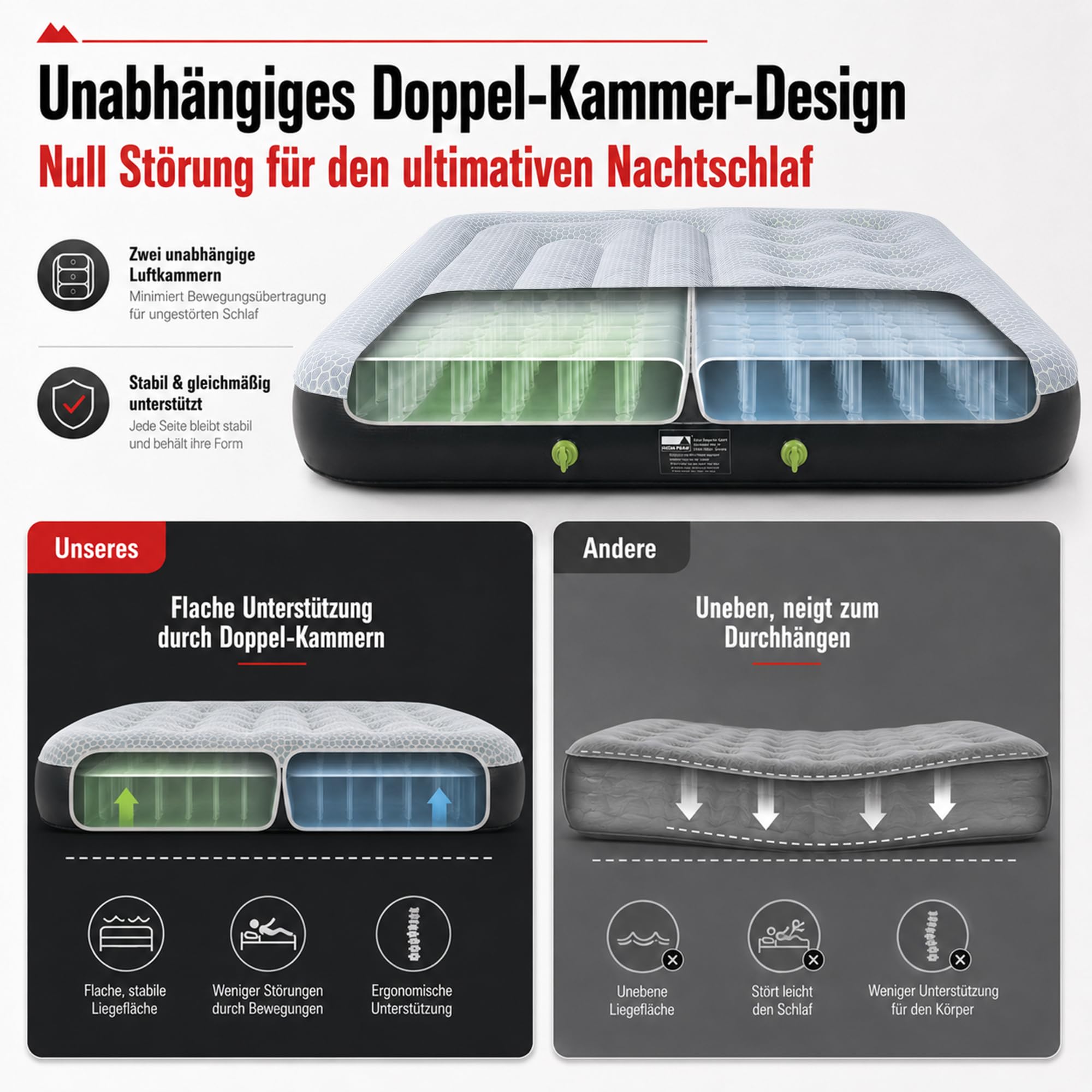High Peak Luftbett 2 Personen mit integrierten Pumpen und Doppelkammer | Anti-Rutsch-Pads, Doppelventil, Dual-Zonen-Liegefläche, pflegeleicht, 198x137x22cm, bis 250kg, für Zelt, Zuhause, Reisen