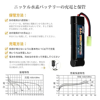 電動ガンのバッテリー周辺 GUN-BT 電動ガンバッテリー 東京マルイ対応 | ロワジャパン