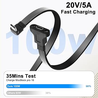 90°Angle USB 3.1 Panel-Mount Type C Male to Female Cable,10Gbps Flat USB C Adapter Extension Cord Fast Charging and Data Sync Type-C Screw Panel Mount Cable for Tablet,Phone,Desktop1ft