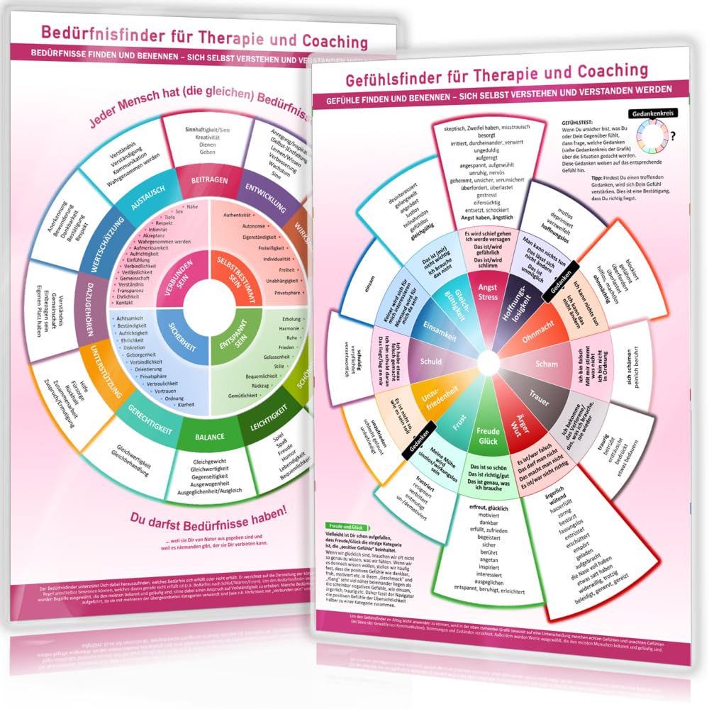 [6er Set] Das moderne Praxis-Poster-Set für Therapie, Coaching & Kommunikation (2024) – Schmück Deine Praxis mit NLP, Gewaltfreier Kommunikation & ... ... Design – 6teilig, DINA2, UV-Glanzlack