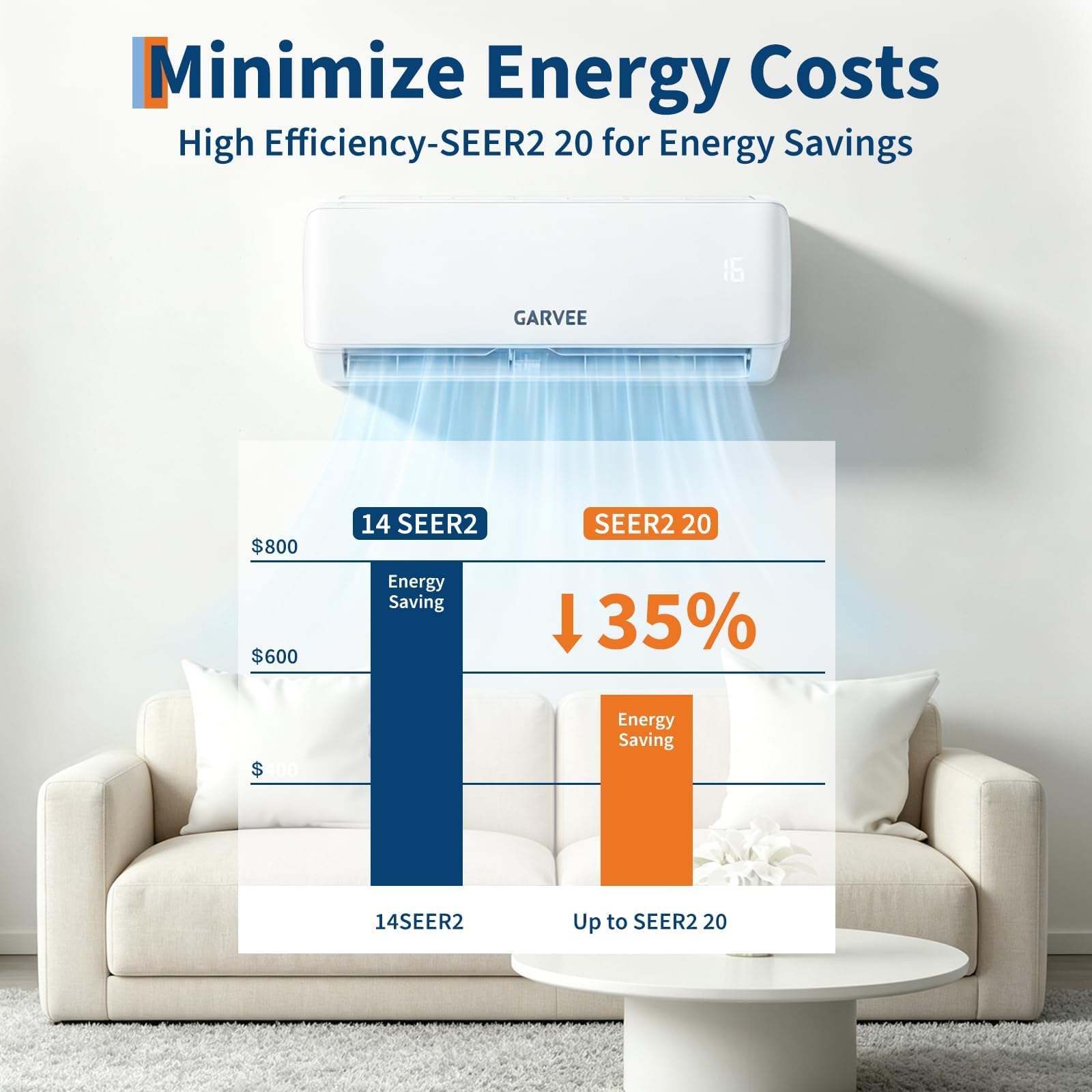 A++ Inverter Split-Klimaanlage 18000 BTU – Zentrale Klimatisierung, Heiz- & Kühlfunktion – Leiser Betrieb, Timer & Nachtmodus – R32 – Für Schlafzimmer, Büro & Wohnzimmer – Europäischer Standard,