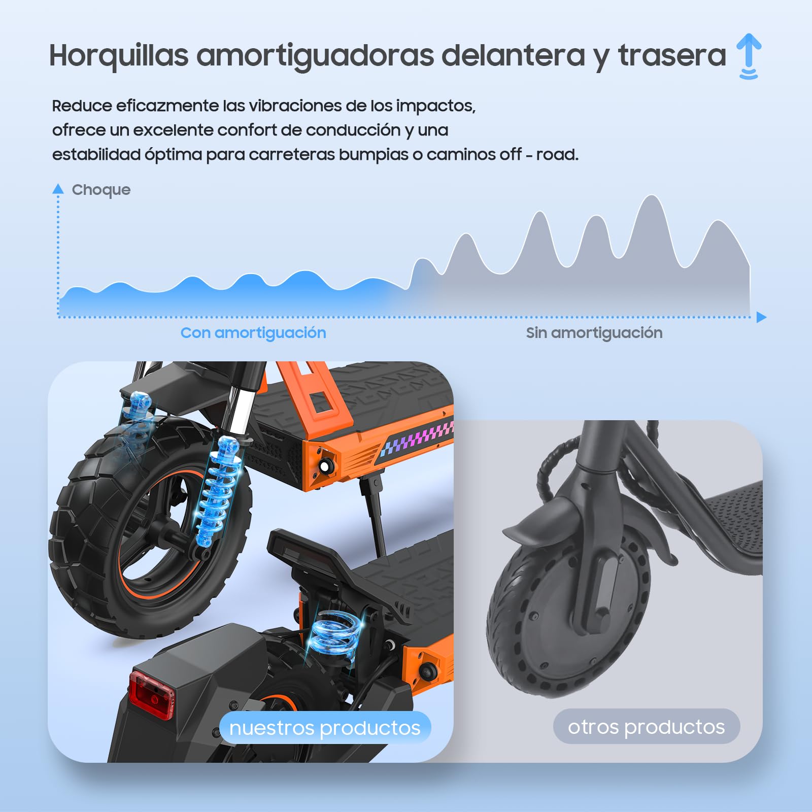 VELOFLOW Patinete eléctrico para Adultos, batería 23,4 Ah (autonomía 85 km), amortiguadores hidráulicos de Brazo (Delantero/Trasero), propulsión Doble + 2 Motores, Neumáticos 12", inclinación 35° — view 4
