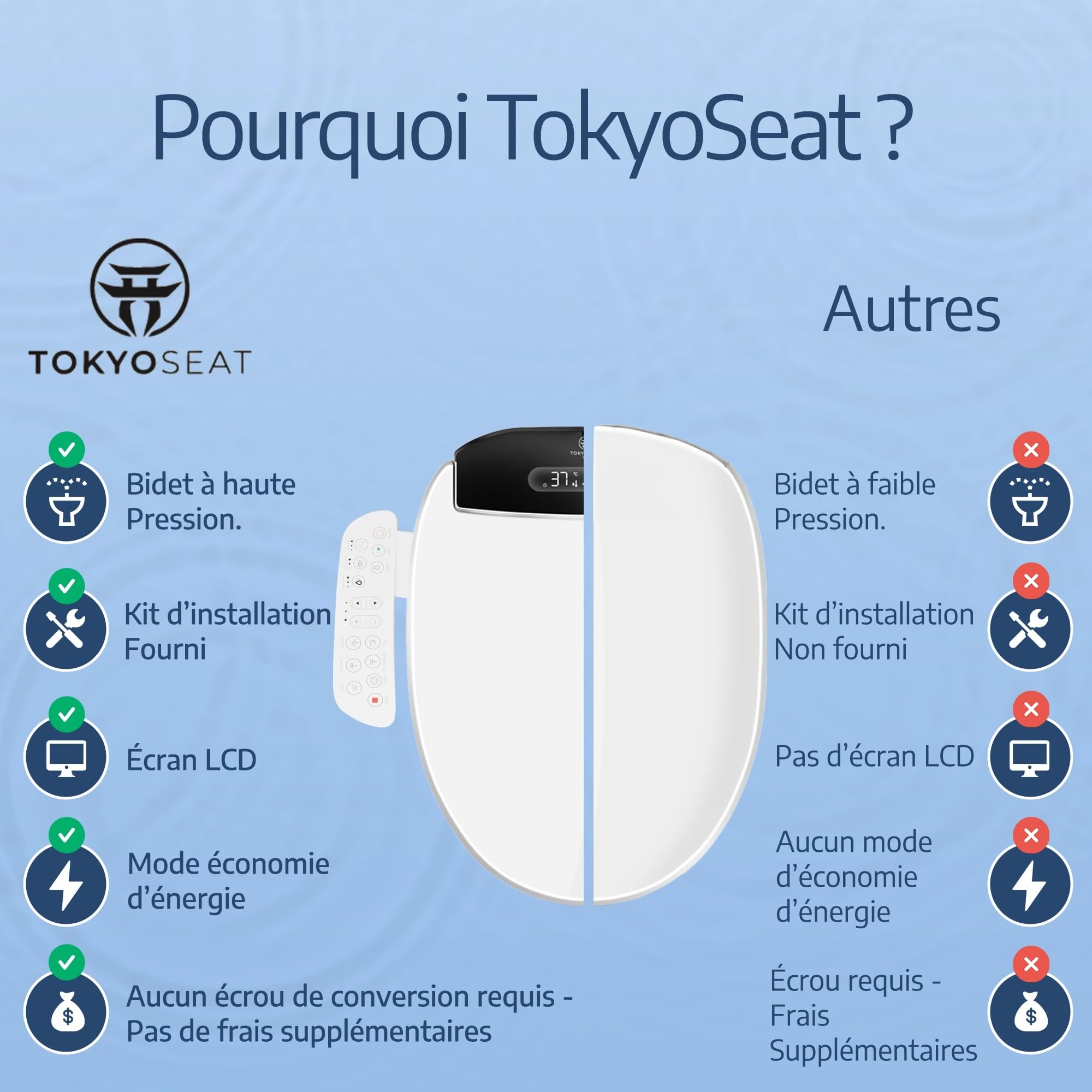 Marque Française : Siège Toilette Japonaise Complet, Abattant WC Japonais Electrique Lavant Séchant avec cuvette Japonaise Chauffante et Innovante, Bidet WC eau chaude, Confort et Élégance