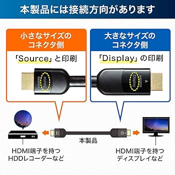 未使用　サンワサプライ　HDMI ケーブル　10m イコライザ内蔵 サンワダイレクト本店 サンワサプライ【オフィス・PC周辺通販】