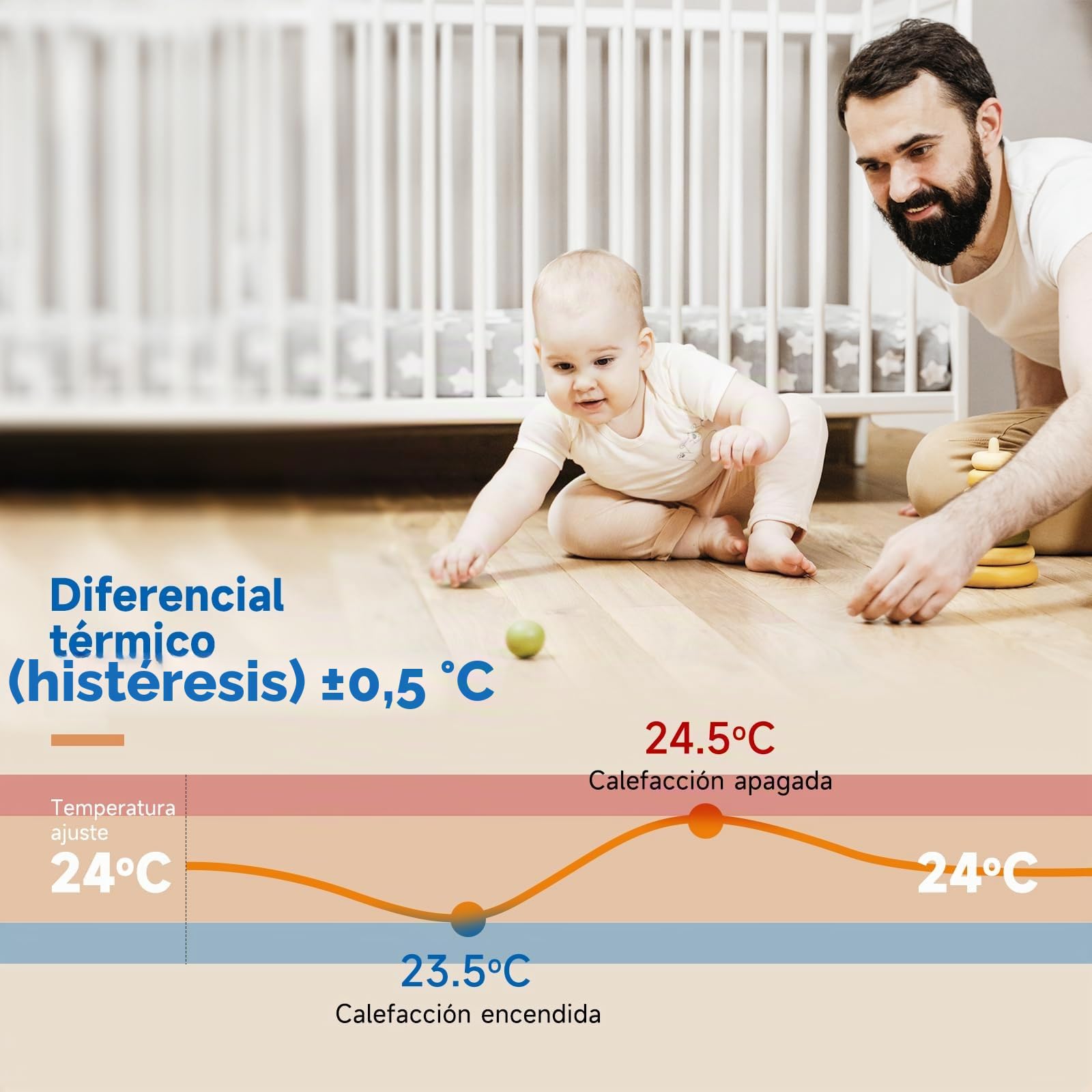 Termostato Calefaccion 2 Cables con Batería.Termostato de Caldera Digital Programable Manualmente para Calefacción de Gas y Agua.Termostato Ambiente de Pared.Batería no incluida 3A