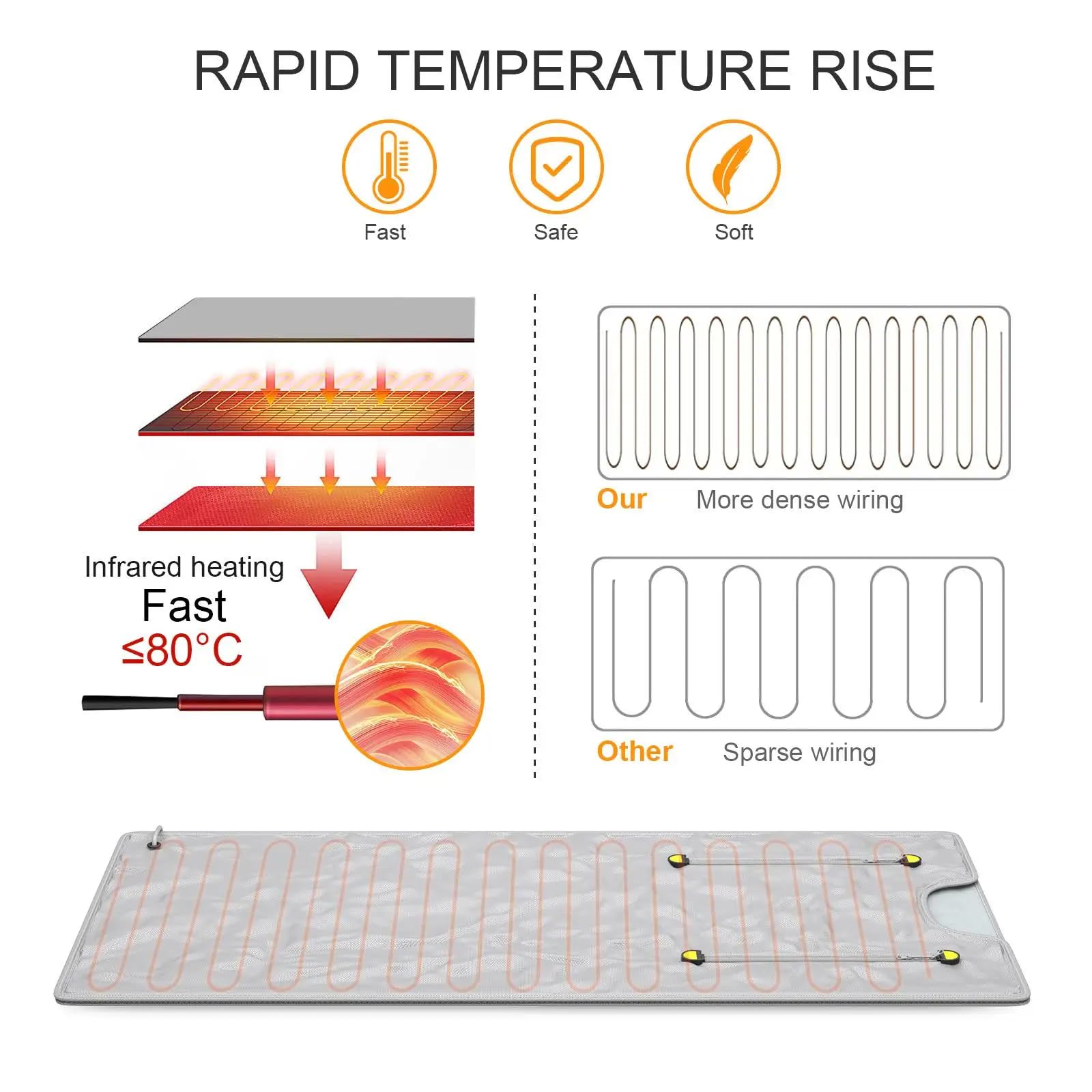 Manta De Sauna Infrarroja, Manta Térmica para Sauna Doméstica, Controlador De 2 Zonas, Ajustable De 35 a 80 °c, Vapor De Sudor por Infrarrojo Lejano, Deshumidificación, Desintoxicación Silver