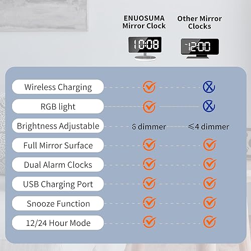 Miniatura 7 de Reloj despertador digital con carga inalámbrica, espejo de escritorio, pantalla grande con luz RGB, alarma dual, repetición, cargador USB, atenuador
