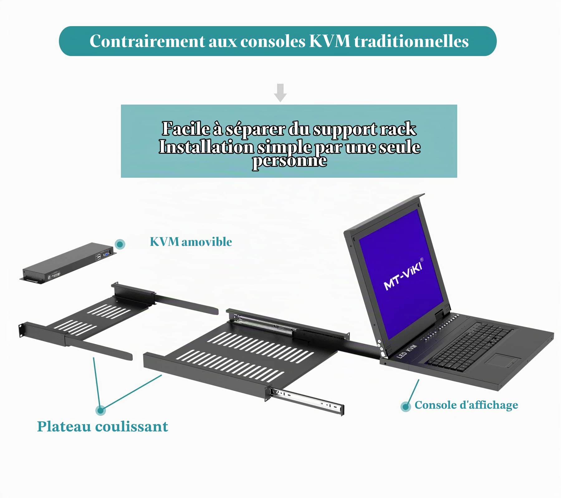 MT-VIKI Rackmount Commutateur KVM VGA Console Drawer avec moniteur 17" Commutateur KVM USB 16 ports Console avec écran LCD 17" Touchpad Rails Hotkey OSD DVI Câble