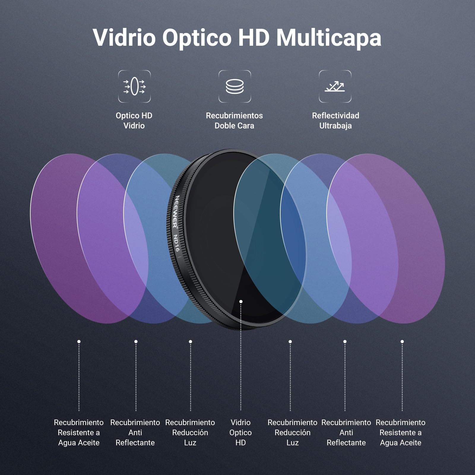 NEEWER CPL + ND Filtro Juego Compatible con DJI Osmo Action 6 Solo, 4 Pack ND8/16/32 Ajustable Polarizador Circular, Objetivo Polarizer, Accesorio Action Cam con Revestimiento Multicapa Rosca, FL-B100