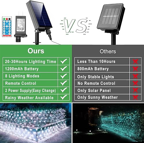 Miniatura 3 de Luces solares de red para exteriores, 240 luces LED de malla blanca fría, impermeables, 2 fuentes de alimentación de 11.5 pies x 5 pies, 8 modos de