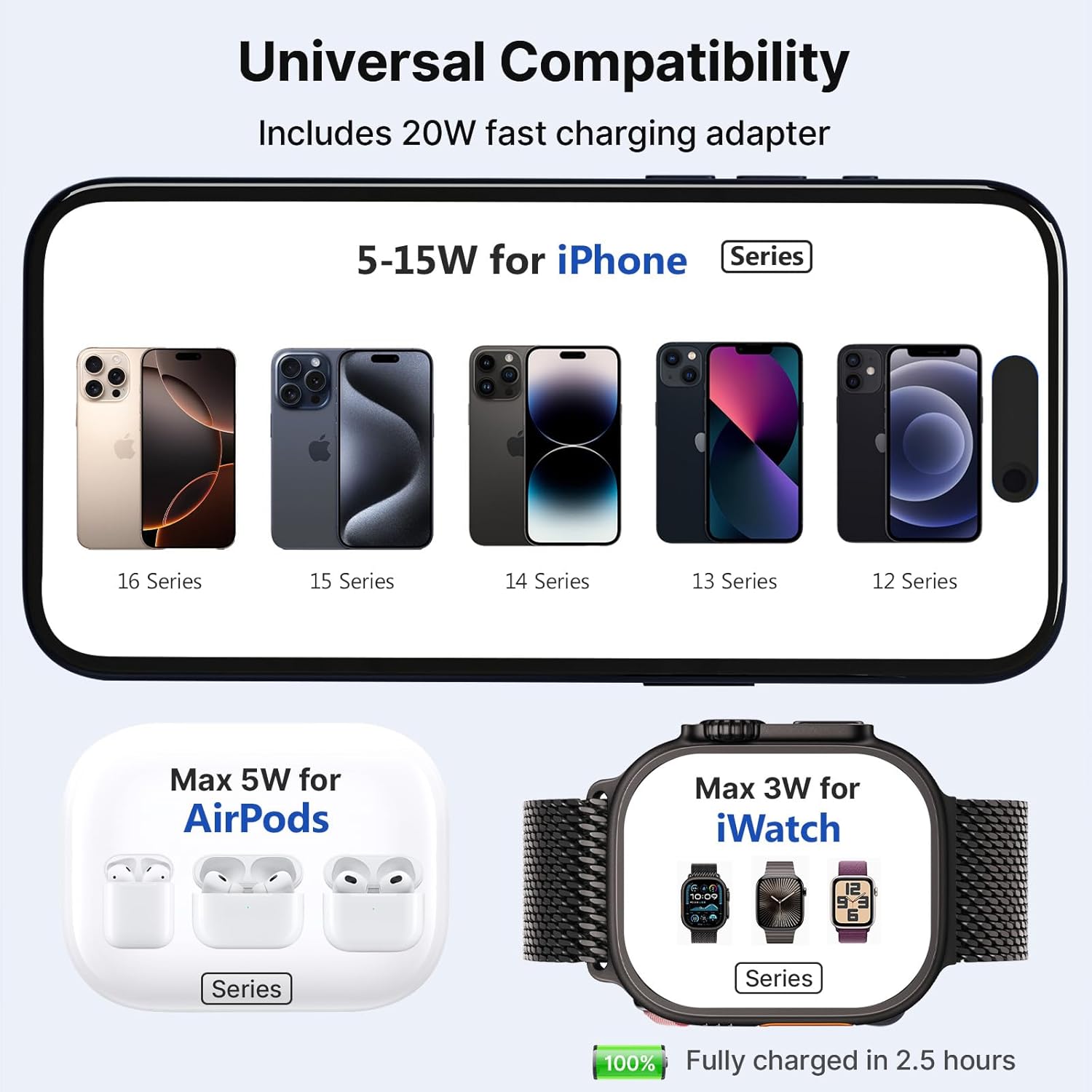 3 in 1 Charging Station for Apple Multiple Devices, Zinc Alloy Foldable Travel Wireless Charging pad for Mag-Safe Wireless Charger Stand for iPhone 17 16 15 14 13 12 Apple Watch Airpods