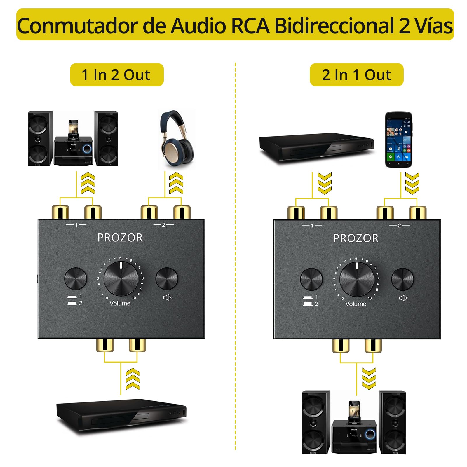 Adaptador de Audio Estéreo de RCA Bidireccional Convertidor de Audio de L -R con Botón de Volumen Divisor de Audio con Cable de Audio de RCA para Ordenador Sonido Auriculares Móvil