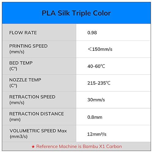 Vista 76 de AMOLEN - Paquete de 4 carretes de filamento de ácido poliláctico de seda para impresora 3D, brillante, bicolor, 1/16 de pulg./1.75 mm, azul Verde