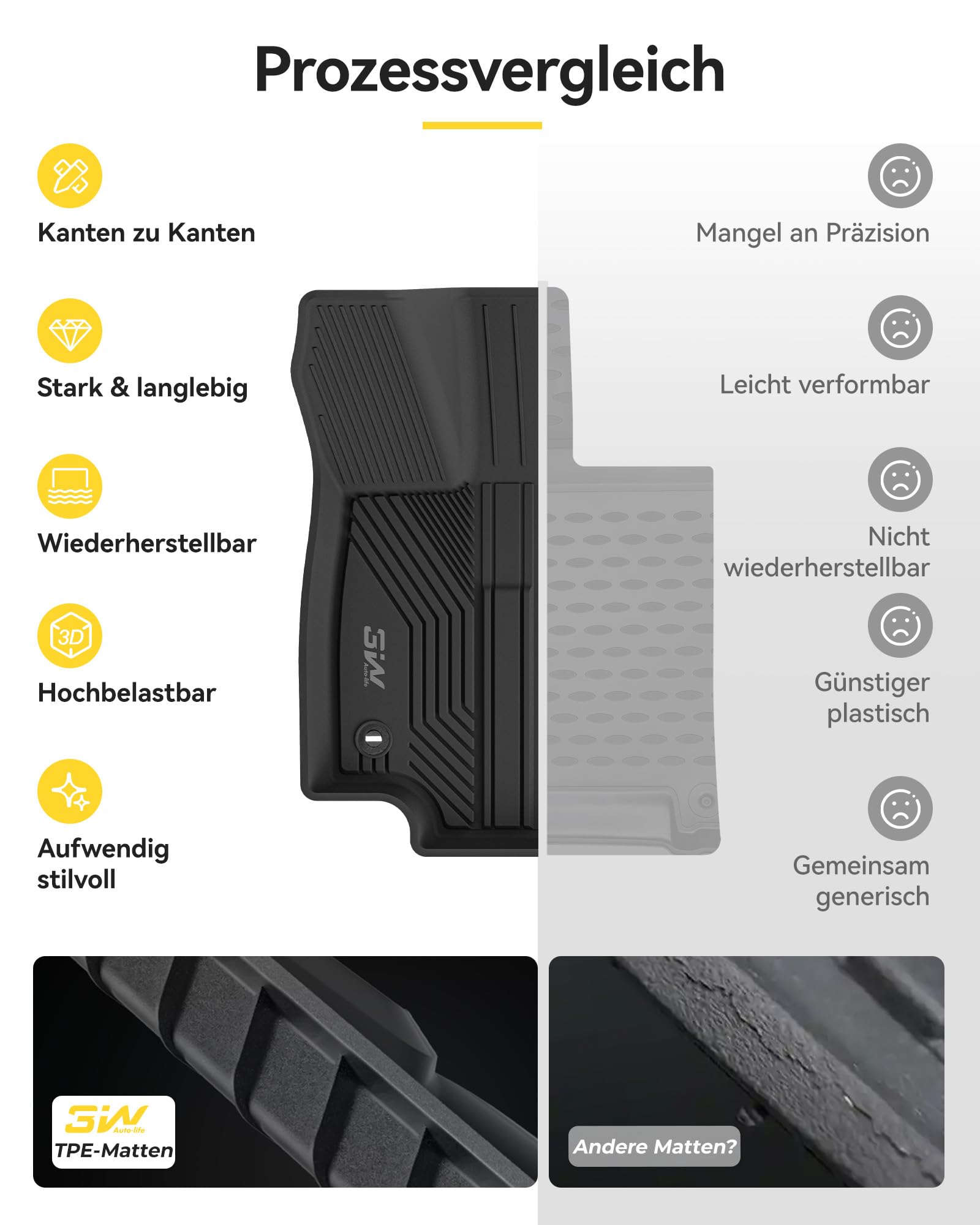 3W Fußmatten für Toyota RAV4 XA50 HEV 2019-2025 | TPE Thorex™ Allwetter | 3D Maßgeschneiderte Passform | Hundefreundlich Auto Zubehör | Wasserdicht & Kratzfest | Antirutsch
