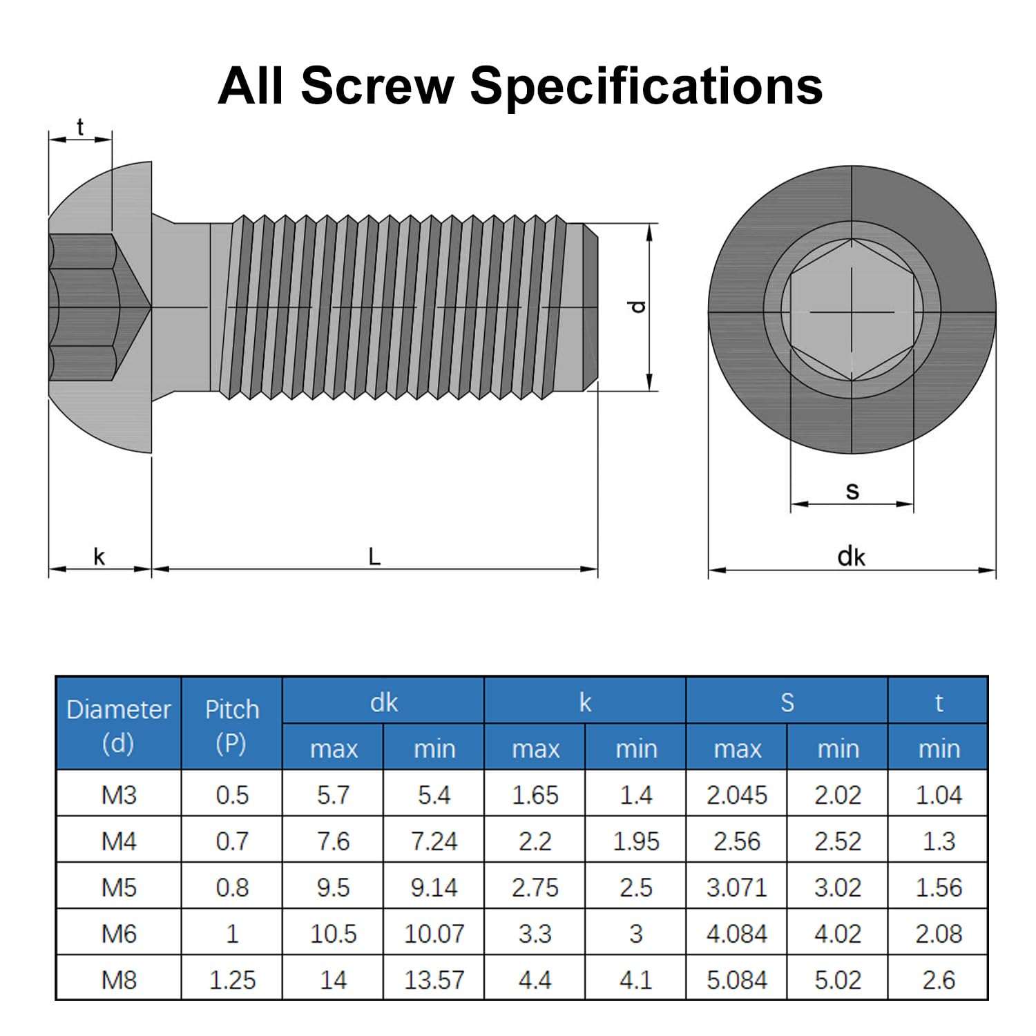 MroMax 50Pcs M6 x 40mm Button Head Socket Cap Bolts Screws, Alloy Steel 10.9 Grade, Allen Socket Drive, Black Oxide Finish, Fully Machine Thread