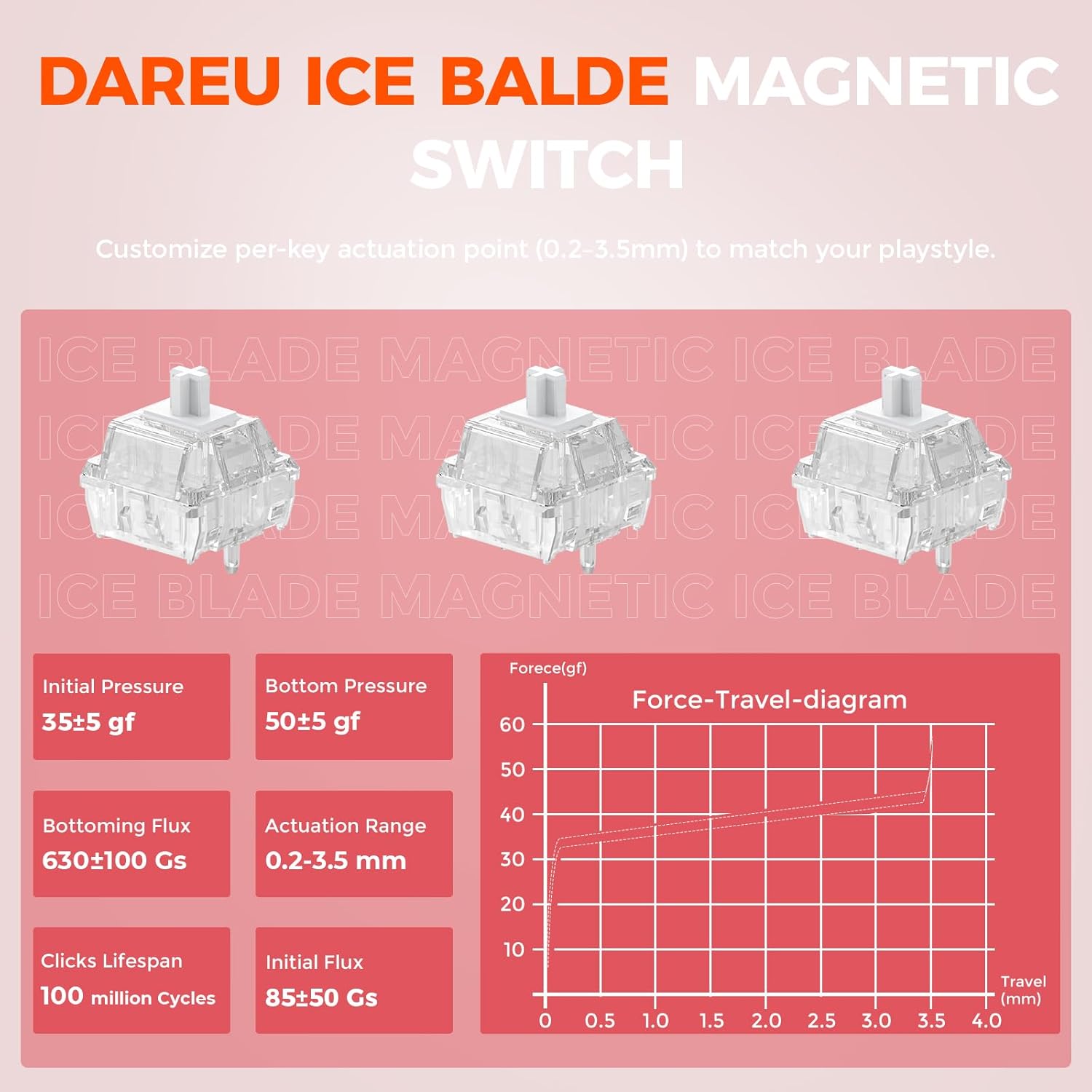 DAREU ICE BLADE Magnetic Switch Specifications