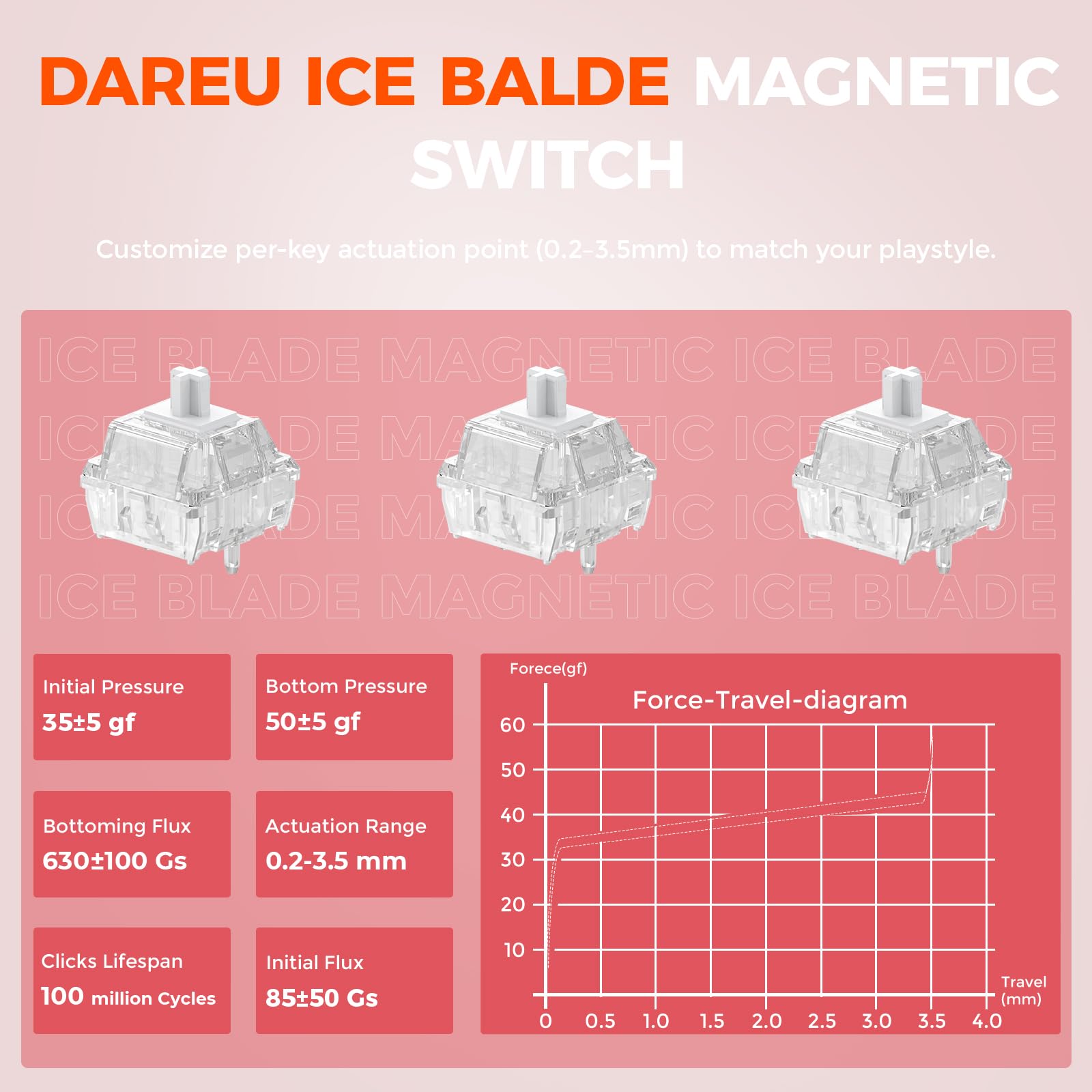 DAREU COOL60 tastiera gaming magnetica 8K Hz Rapid Trigger, tastiera cablata al 60% con tasti trasparenti, 15 modalità RGB, precisione RT di 0,01 mm, azionamento regolabile, per PC/Mac (rossa)