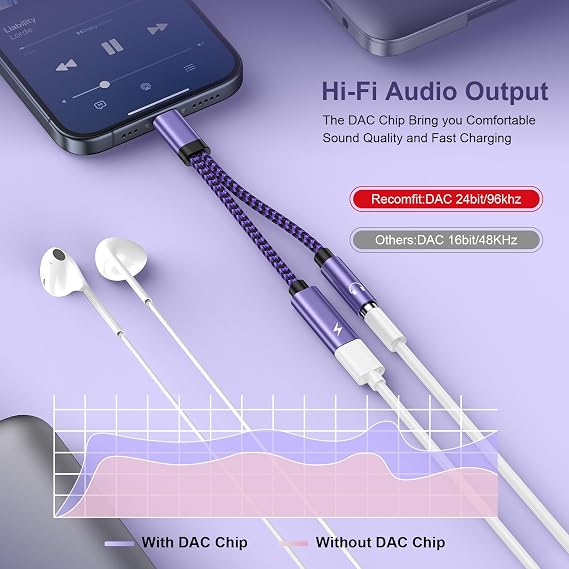 USB C to 3.5mm Jack and Charger Adapter USB C Headphone Adapter Splitter | GiGreen 2 in 1 Aux to USB C Headphone Jack and Charger for Samsung S25/S24/S23/S22/S21/A55/A56/A36/A17, iPhone 17 16 15