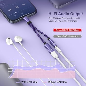 USB C to 3.5mm Jack and Charger Adapter USB C Headphone Adapter Splitter | GiGreen 2 in 1 Aux to USB C Headphone Jack and Charger for Samsung S25/S24/S23/S22/S21/A55/A56/A36/A17, iPhone 17 16 15