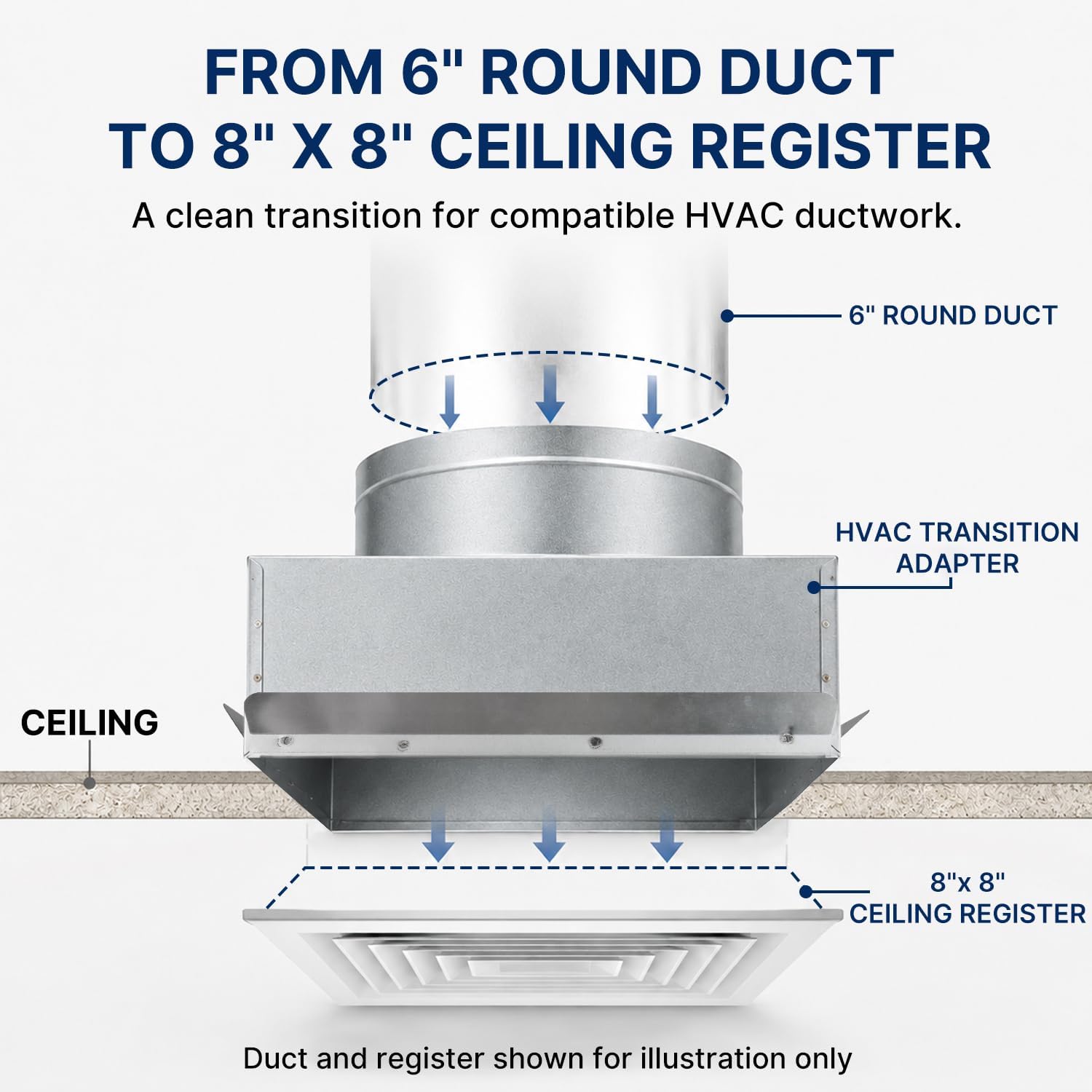 8" x 8" Ceiling Register Box with 6" Round Collar, Galvanized Steel HVAC Duct Boot for Ceiling Registers and Diffusers