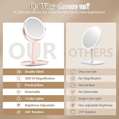 Vista 37 de Espejo de maquillaje con luces, espejo de aumento de doble cara 1x/20x con luz, recargable de 3 luces de color y brillo ajustable, rotación de 360°