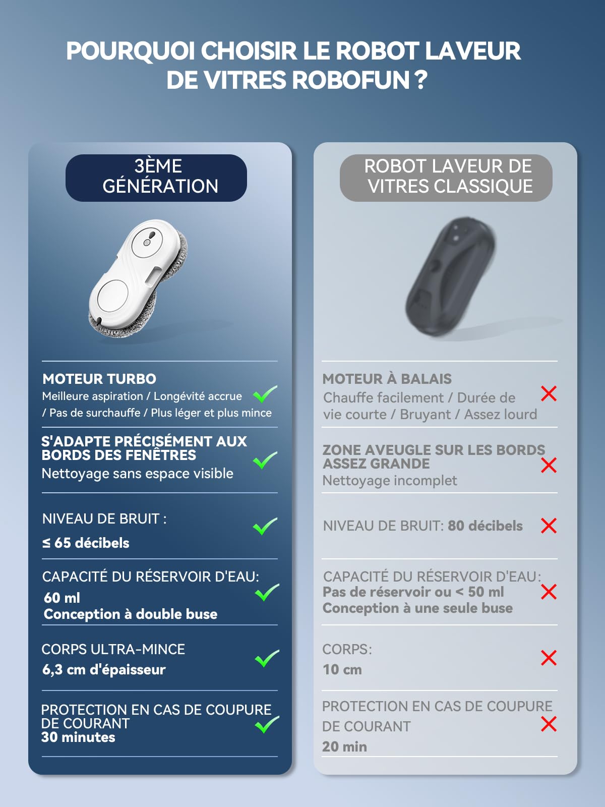 Keero Laveur de Vitre Automatique, Robot Lave-Vitres Navigation Intelligente, 7000pa, Nettoyage à Double Hélice, Protection Antichute, avec 10 Chiffons de Nettoyage, WD12D