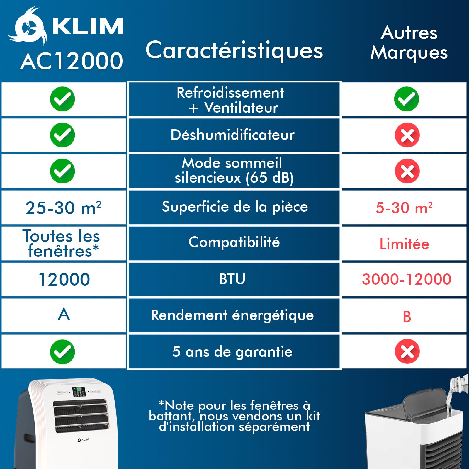 KLIM AC12000 - Climatiseur Mobile 12 000 BTU Puissant & Silencieux - Nouveauté - Déshumidificateur - Ventilateur et Climatisation - Clim Mobile avec Télécommande
