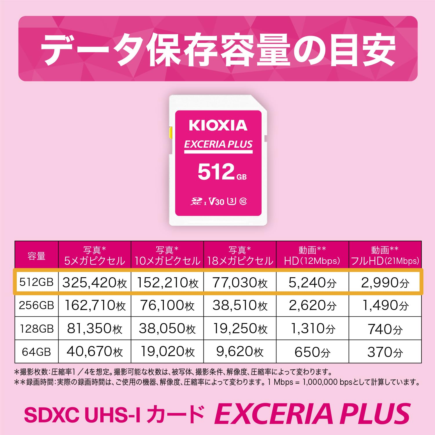 Amazon | KIOXIA(キオクシア)【日本製】SDカード 512GB EXCERIA