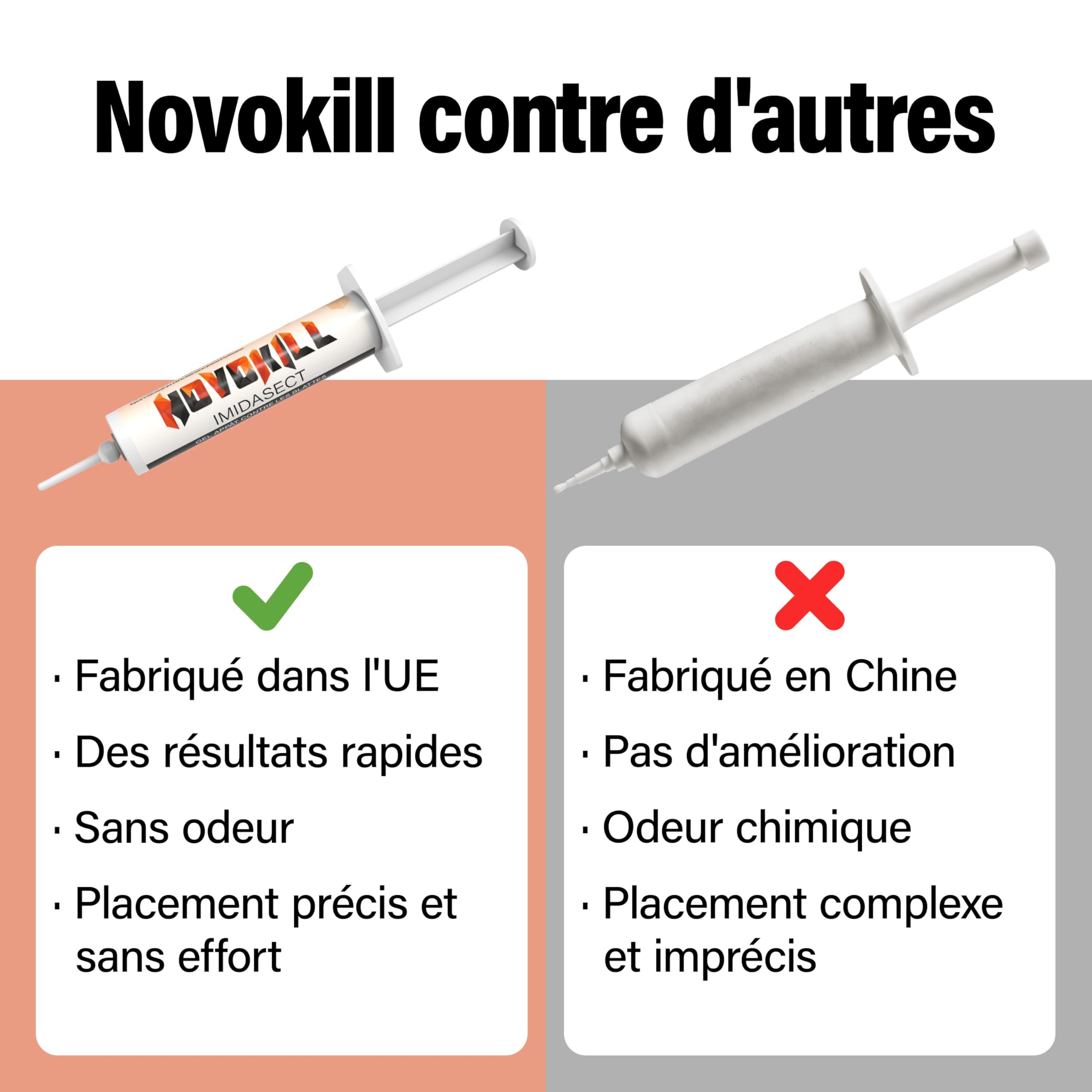 Novokill Gel Anti-Cafards | Produit Puissant Contre Blattes | Solution Professionnelle | 2 Seringues de 10g