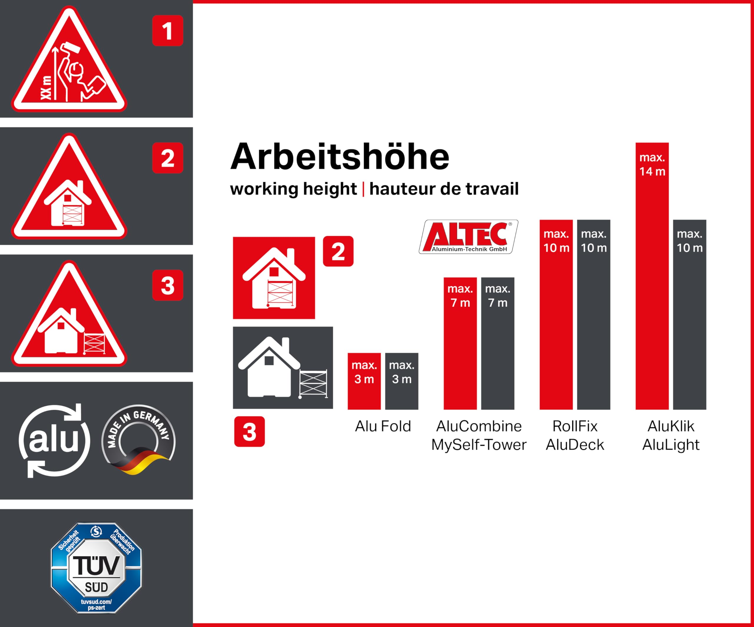 ALTEC Rollfix 2.0 700 | 7m de hauteur de travail | Roues pivotantes avec frein (Ø125mm) | Ancrage mural | Made in Germany | TÜV | Charge admissible 200kg/m² | DIN EN 1004-1 | Echafaudage aluminium