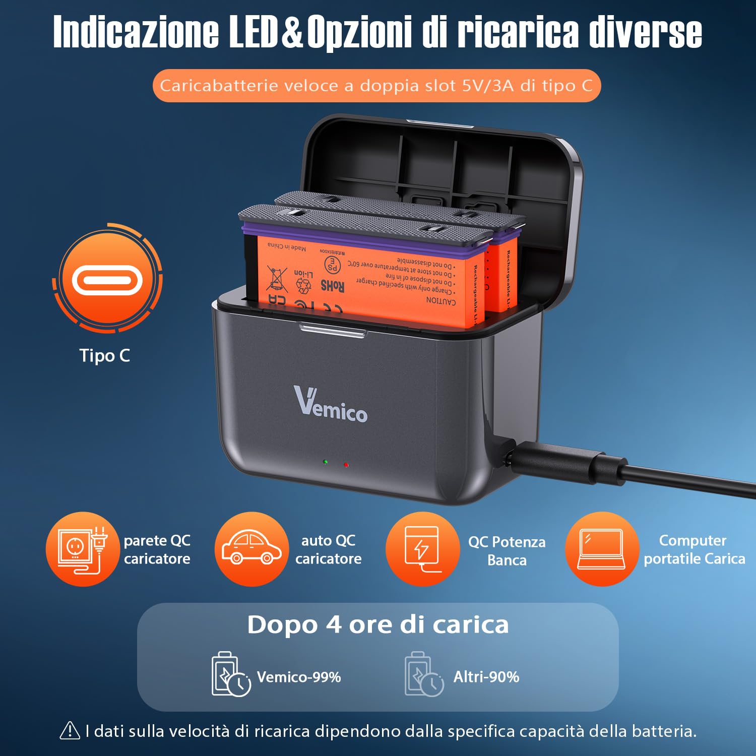 Vemico 360 X5 Caricabatteria Set 2 X 2800mAh 360 One X5 Batteria 2 canali LED X5 Caricabatteria Tipo-C Interfaccia di carica per 360 One X5 Camera(Attenzione: non impermeabile)