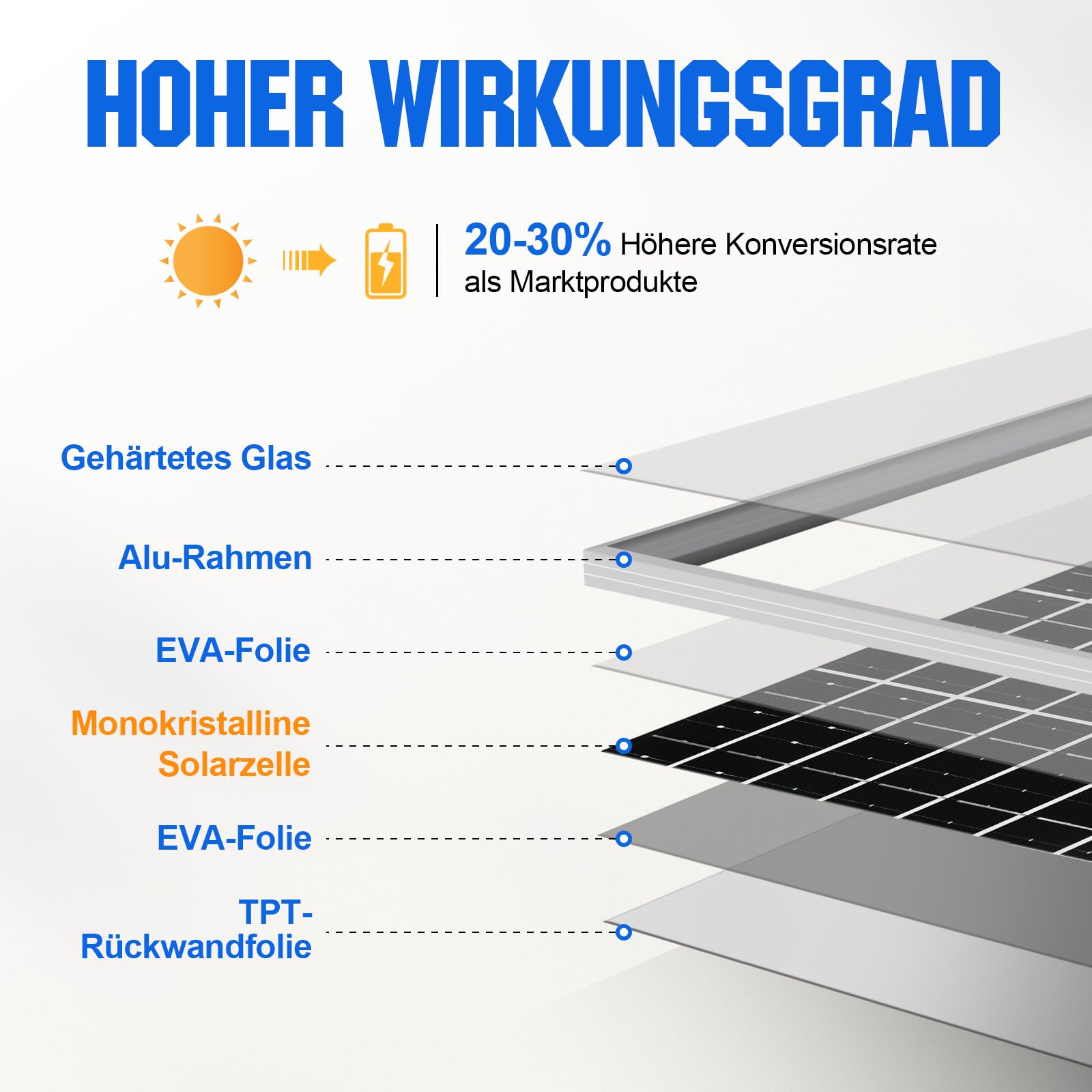 ECO-WORTHY Kit de panel solar monocristalino de 10 W, 12 V, cargador solar para carga de mantenimiento, módulo solar de 10 W, regulador de carga solar, cable solar para baterías de 12 V, caravana