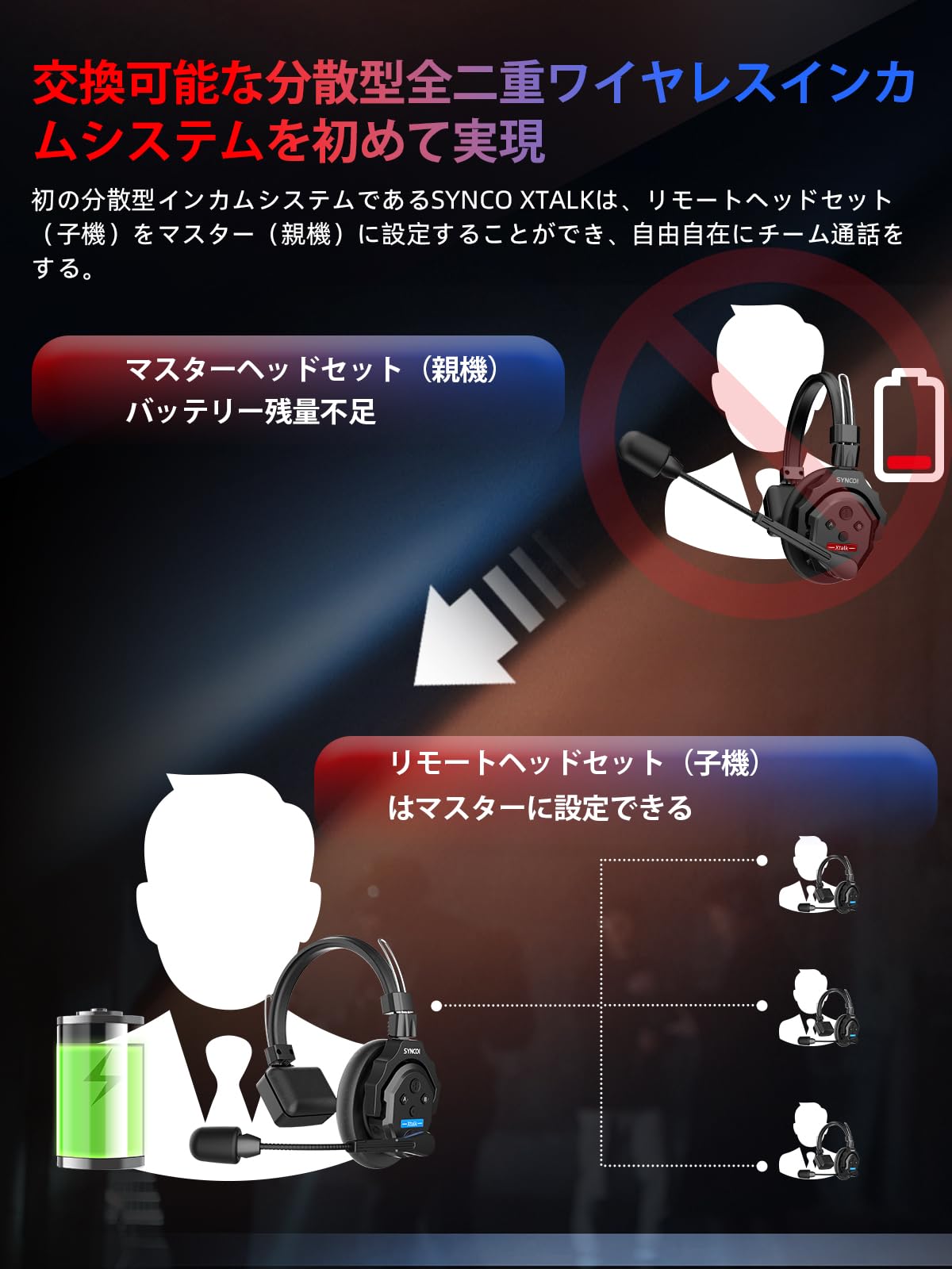 Amazon.co.jp: SYNCO XTALK X5 ワイヤレスインカムヘッドセット, 5人 