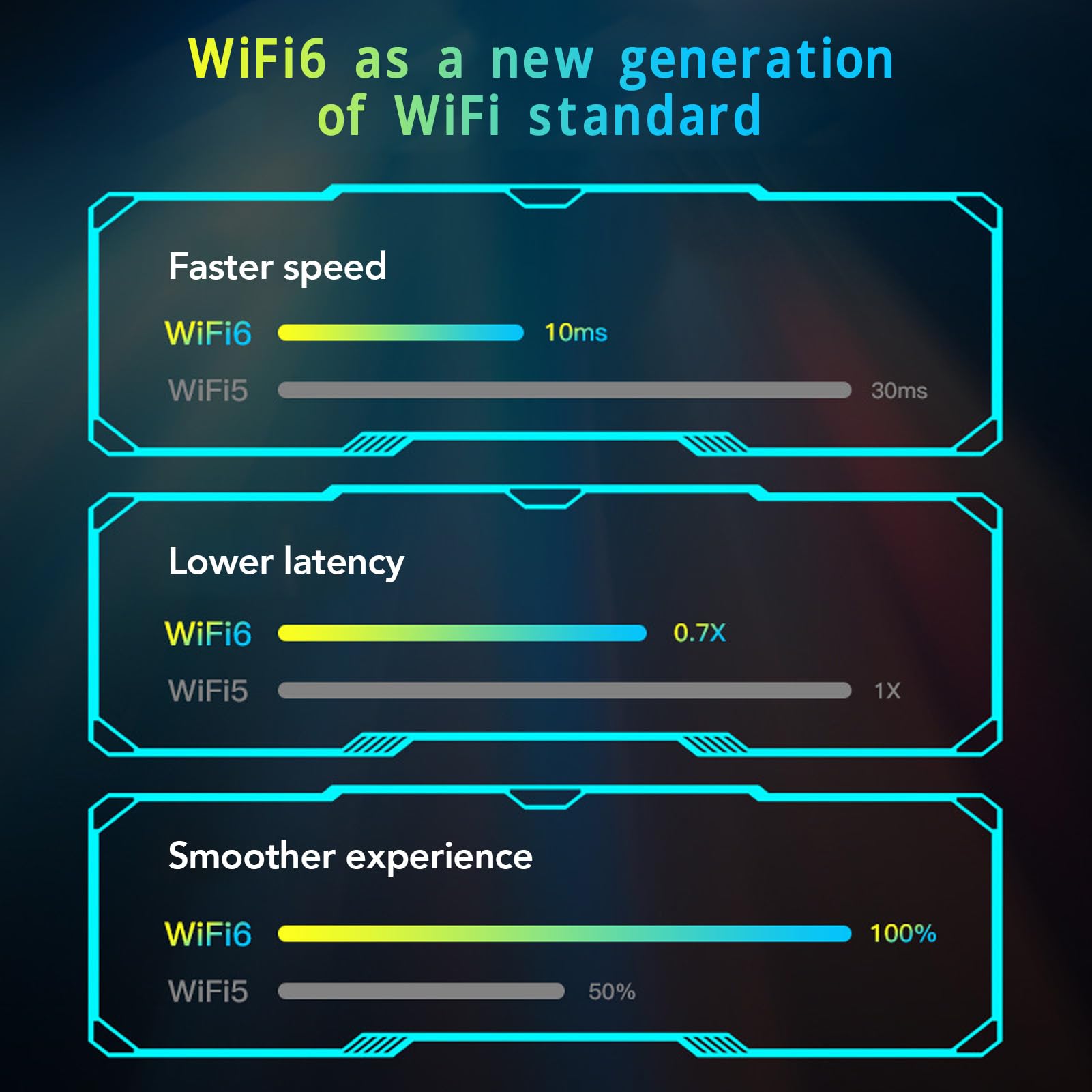 Adaptateur WiFi 6 USB3.0 pour PC, Adaptateur WiFi AX5400M Triple Bande 6 GHz 5 GHz 2,4 GHz, Adaptateur Réseau sans Fil avec 2 Antennes 6 DBi, Prend en Charge 11, 10