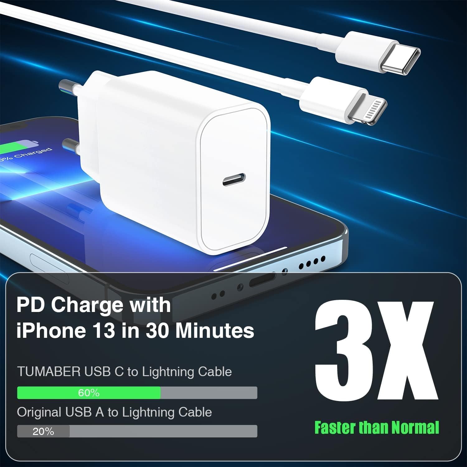Chargeur Rapide iPhone, certifié Apple MFi 20W Chargeur Rapide avec 2m Câble USB C pour iPhone 14/14Pro/ 13/13 Mini/13 Pro/13 Pro Max/12/12 Mini/12 Pro/12 Max/11/11 Pro/11 Max (1)