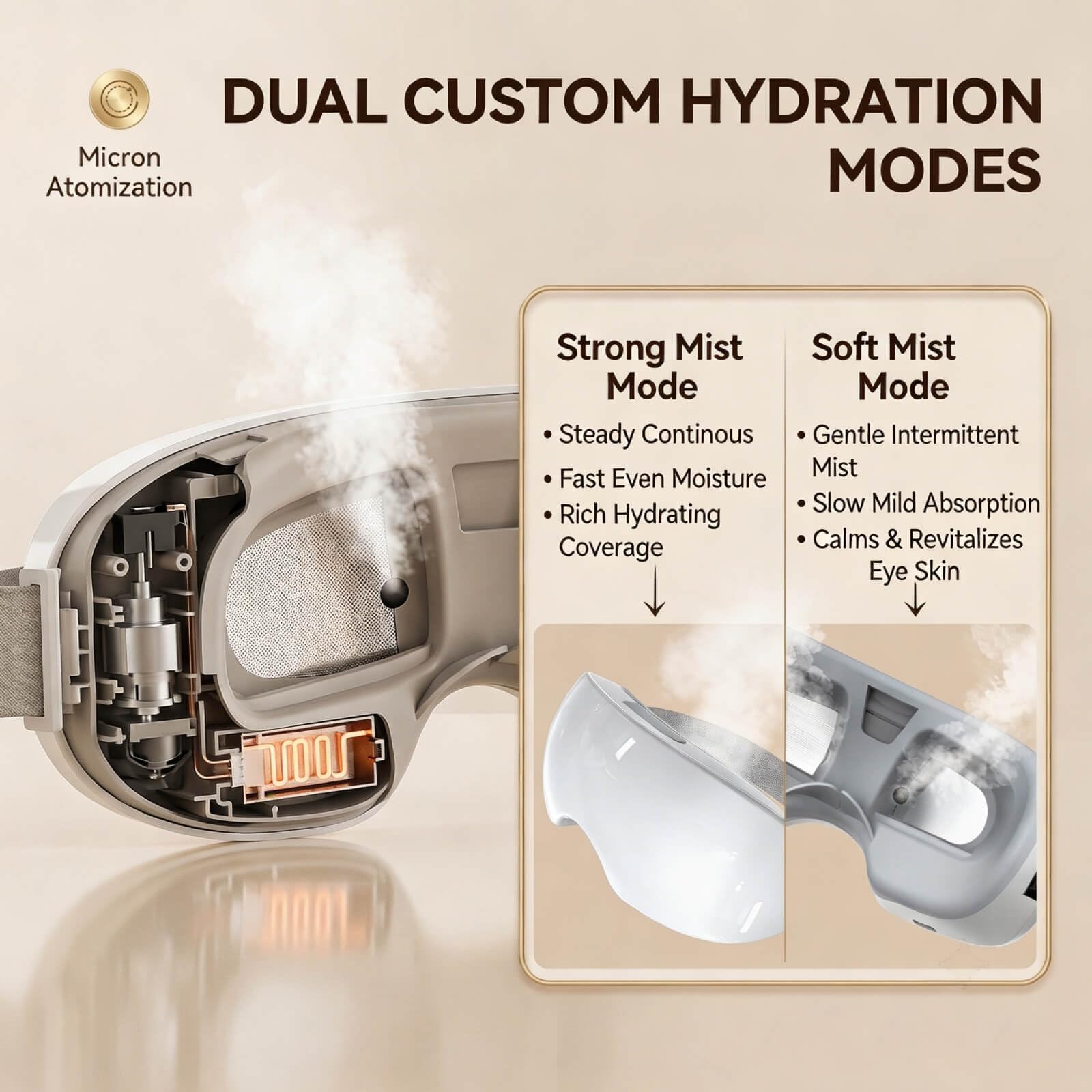 Massaggiatore Occhi a Vapore, Maschera Occhi Riscaldante con Micro-Nebbia, 2 Temperature 40°C 42°C, Design 3D 360° Contorno Occhi, Timer 10 Min, USB Ricaricabile, per Casa Ufficio Viaggio