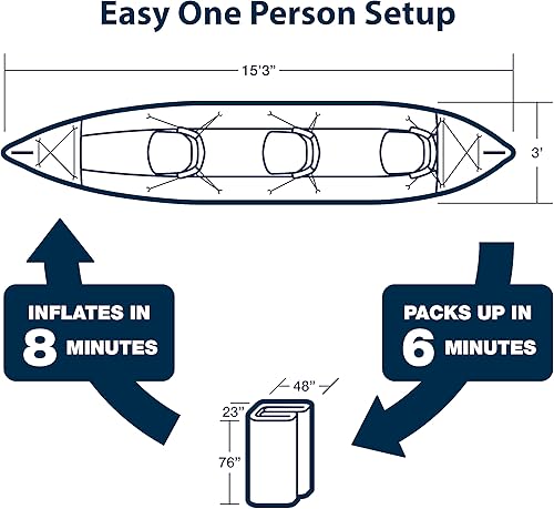 Miniatura 8 de Mar Eagle 465FastTrack Inflatable kayak Pro Paquete