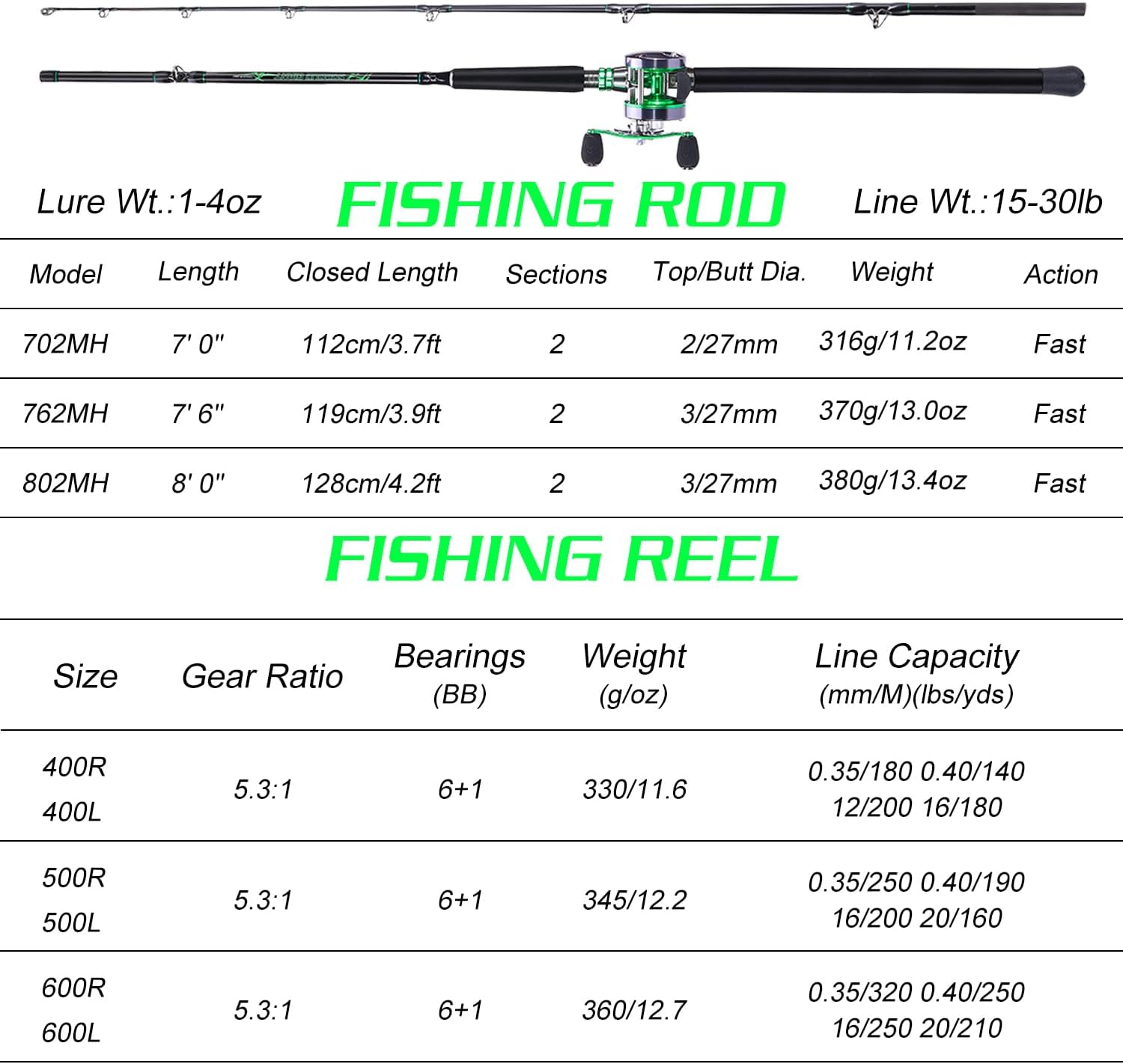 Sougayilang Casting Combo Catfish Fishing Rod and Conventional Reel,Medium Heavy 2-Piece Fishing Rod,Comfortable EVA Non-Slip Grips,Aluminum Reel Seat for Catfish, Salmon/Steelhead, Striper Bass