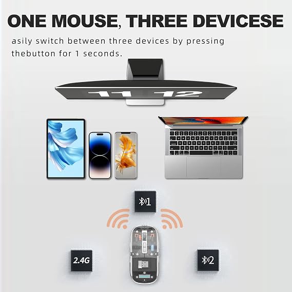 Transparent Wireless Mouse BT5.1/2.4G Bluetooth Mouse Rechargeable Mute Laptop Mice for Mac,iPad,MacBook,Laptop,PC(Gray)