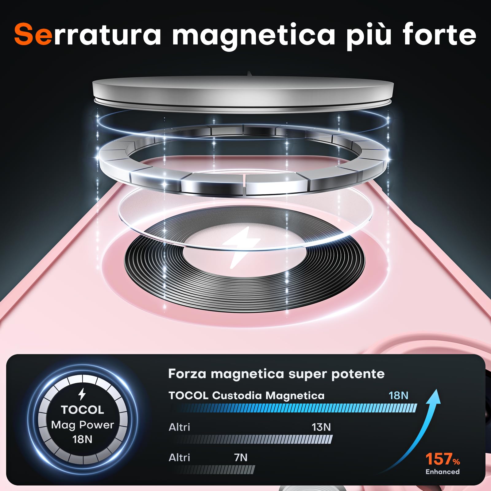 TOCOL Cover Magnetica per iPhone 16 6,1 Pollic, Compatibile con MagSafe, Protezione Fotocamera Integrata, Custodia Antiurto Traslucida Opaca, Rosa Chiaro