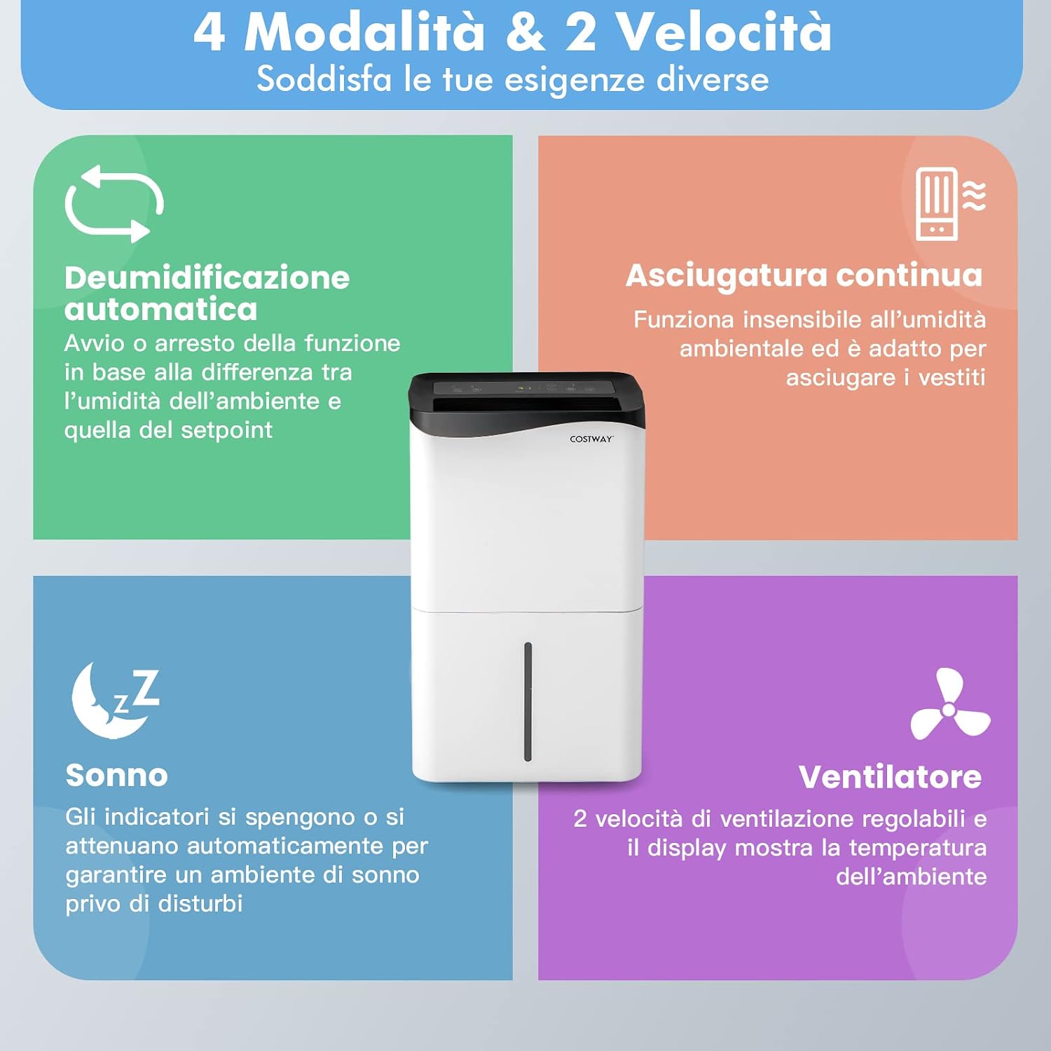 Diagram explaining the 4 operating modes and 2 fan speeds of the dehumidifier.