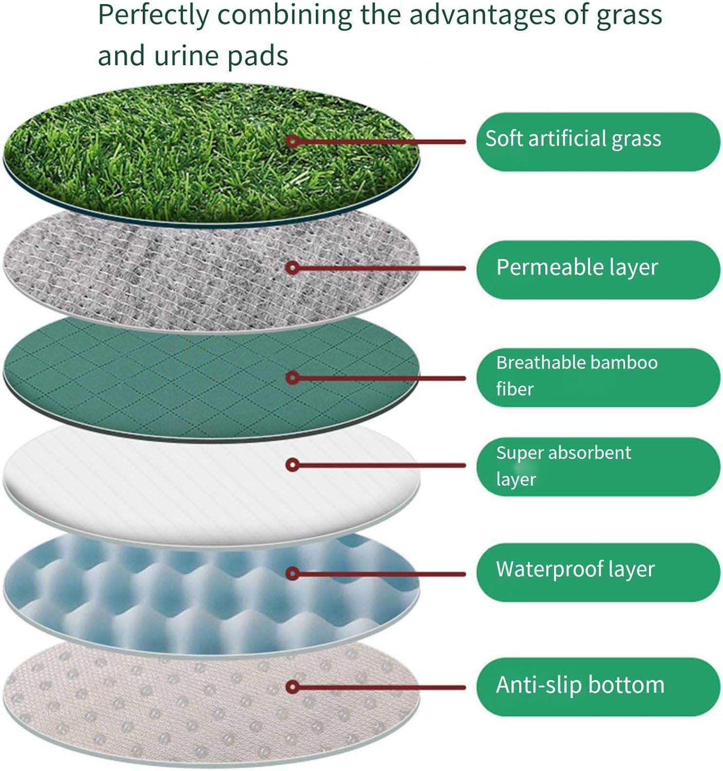 速乾性子犬トレーニング芝生パッドポータブルペット浴室屋外草マット犬用防臭犬トイレマット